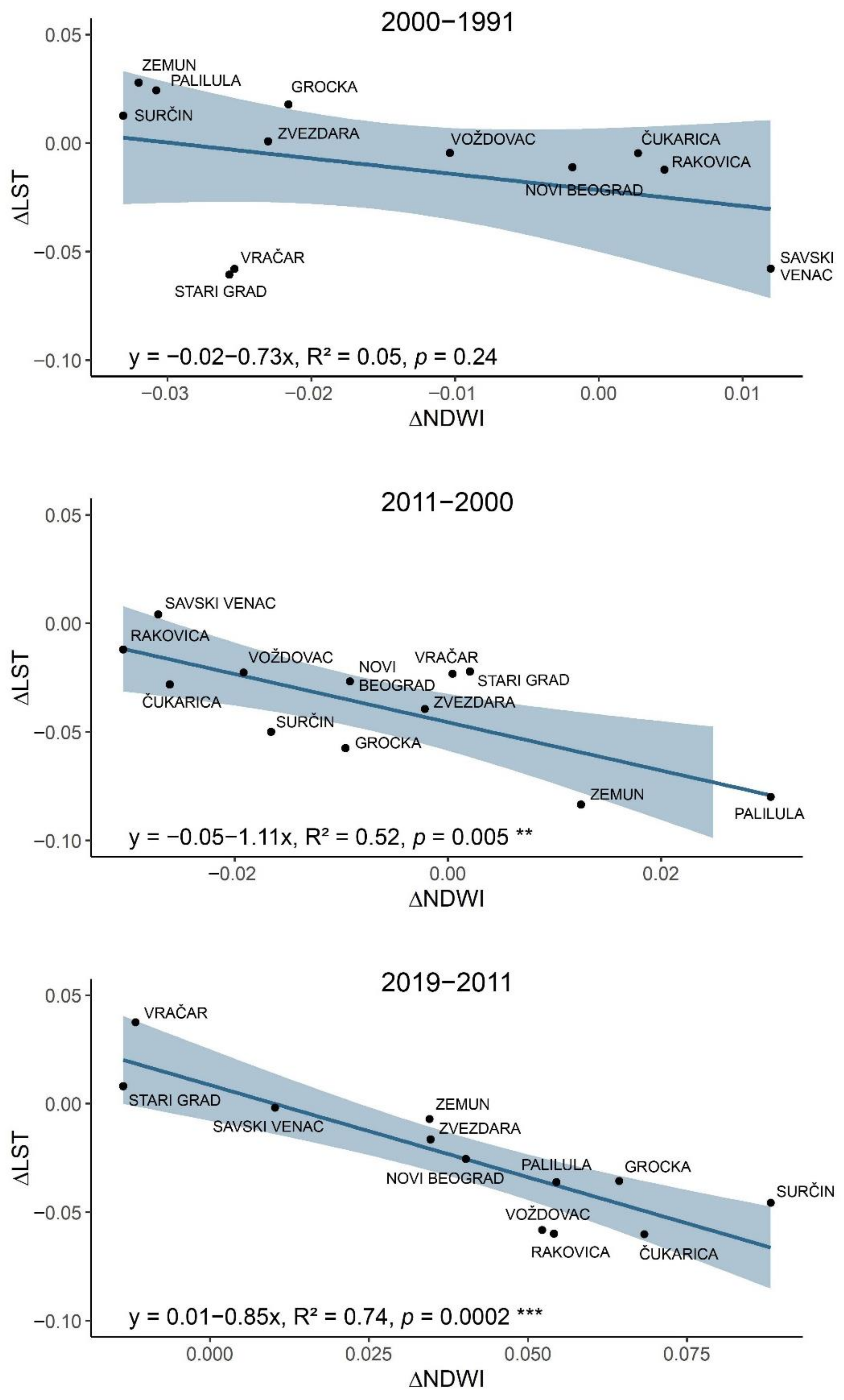 Remotesensing 13 03846 g010