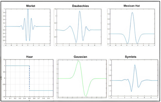 Remotesensing 13 03847 g0a1 550