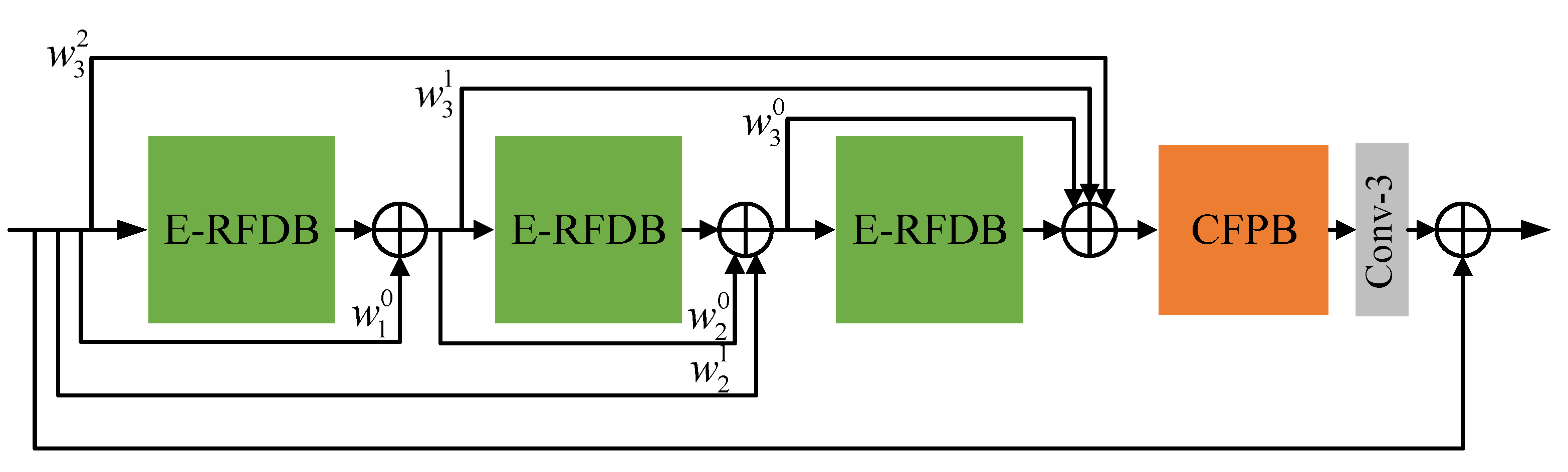 Remotesensing 13 03848 g003