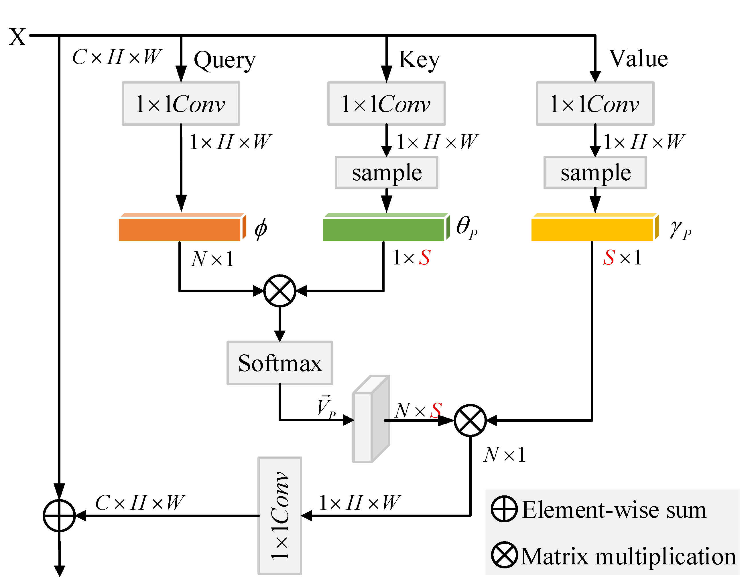 Remotesensing 13 03848 g005