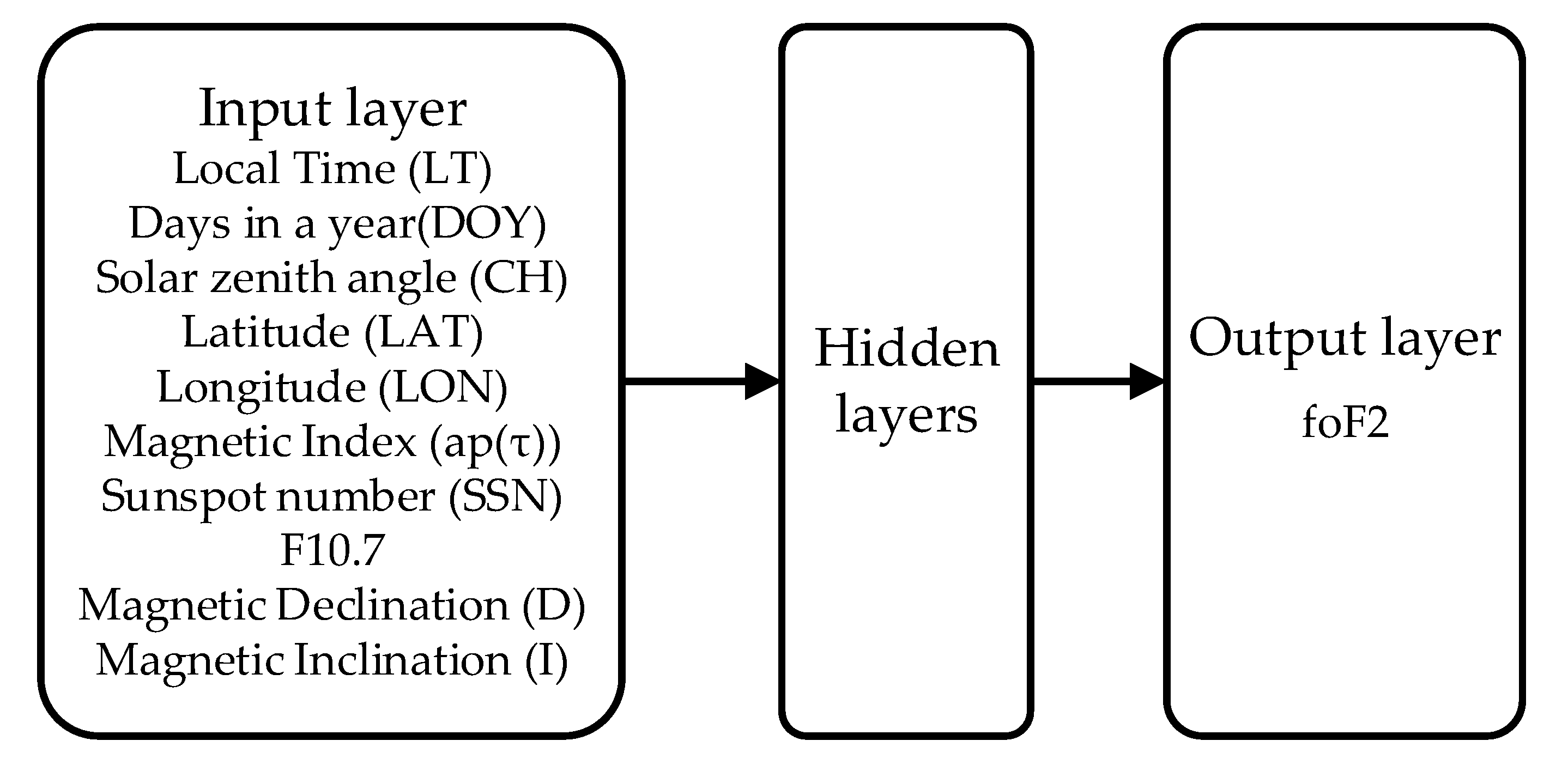 Remotesensing 13 03849 g002