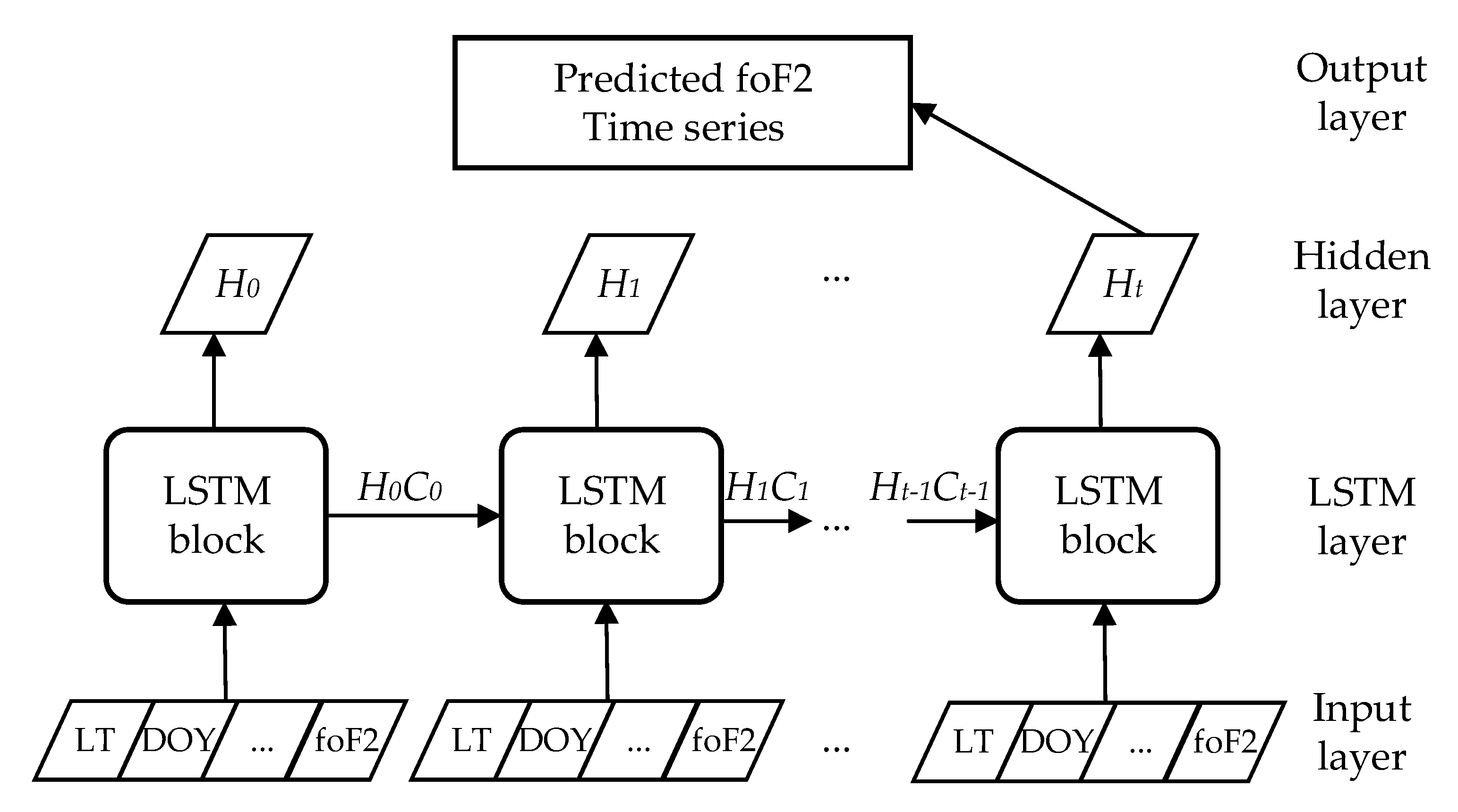 Remotesensing 13 03849 g003