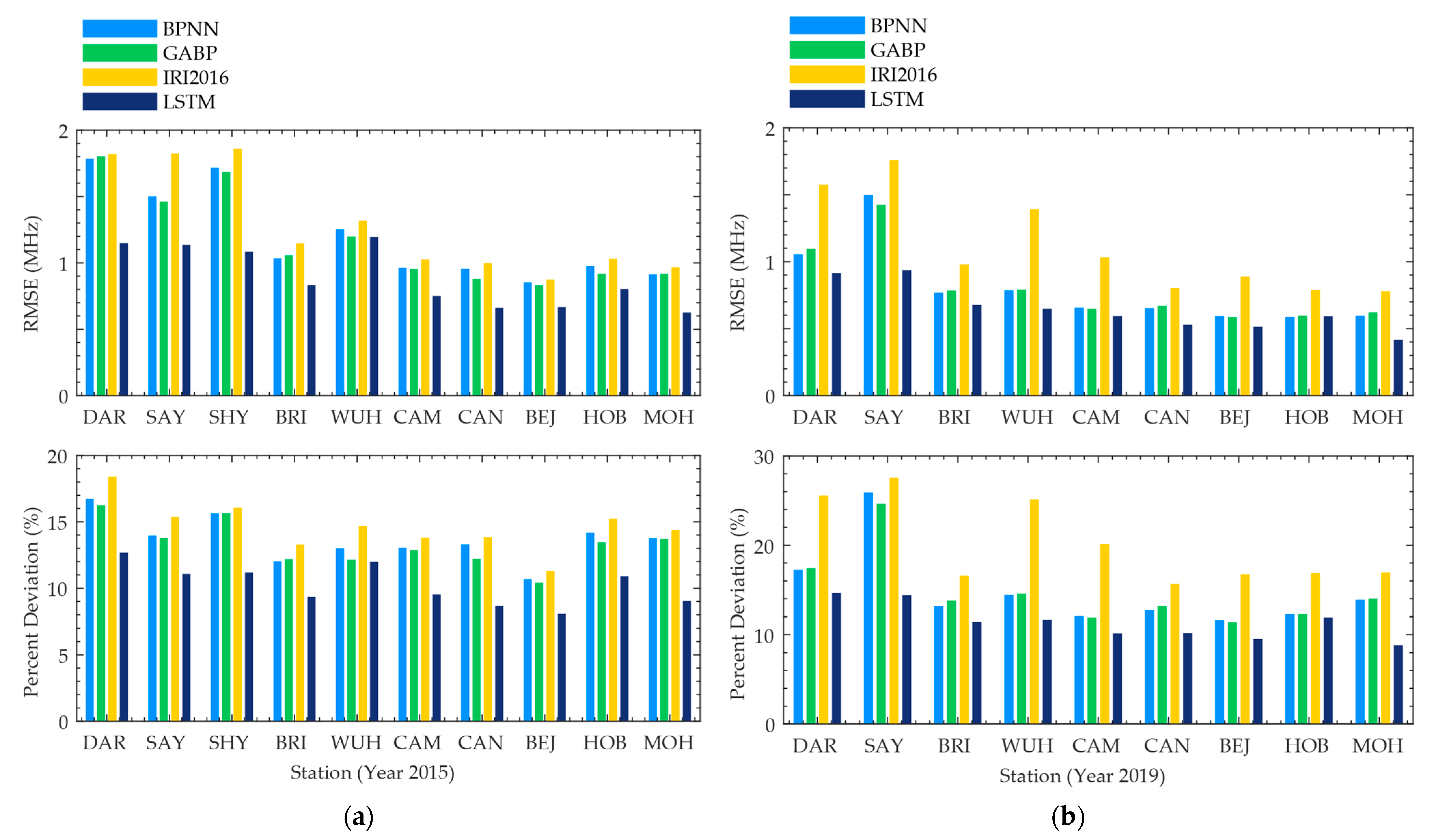 Remotesensing 13 03849 g005