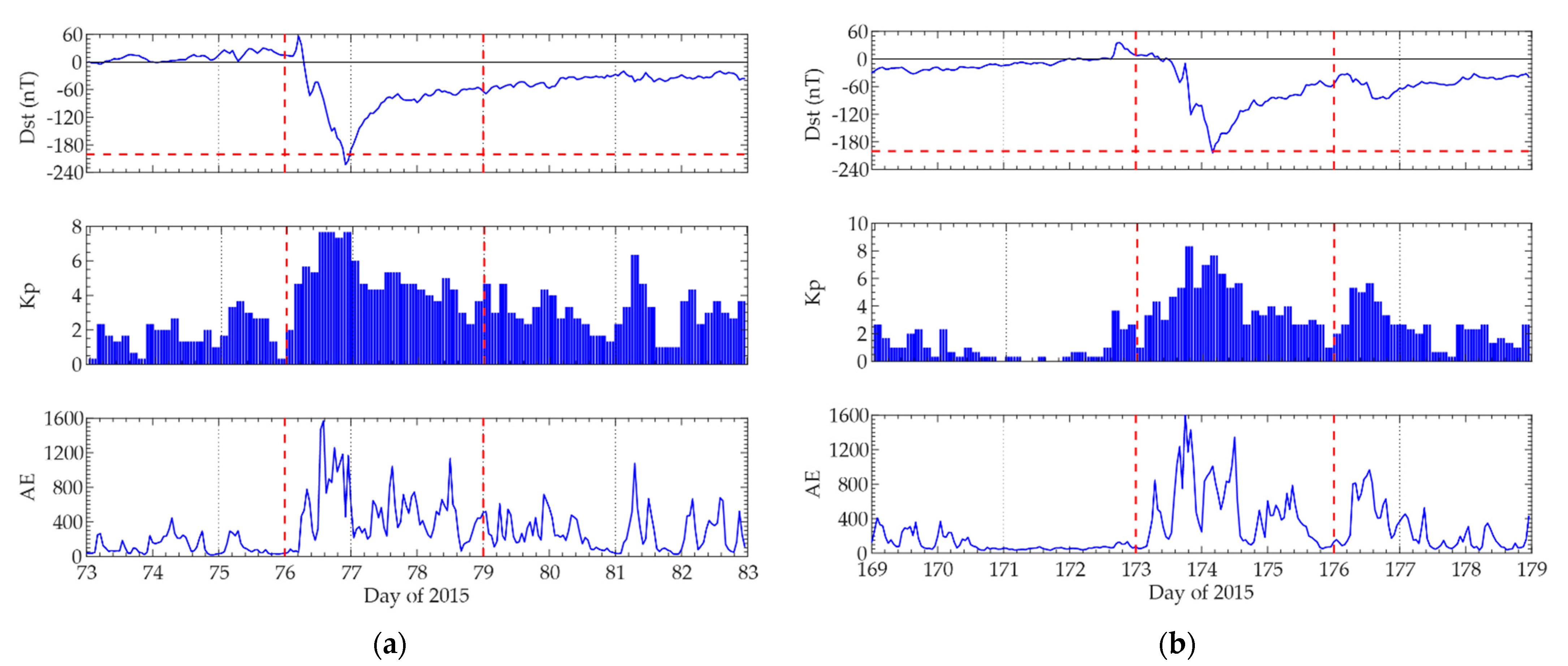 Remotesensing 13 03849 g007