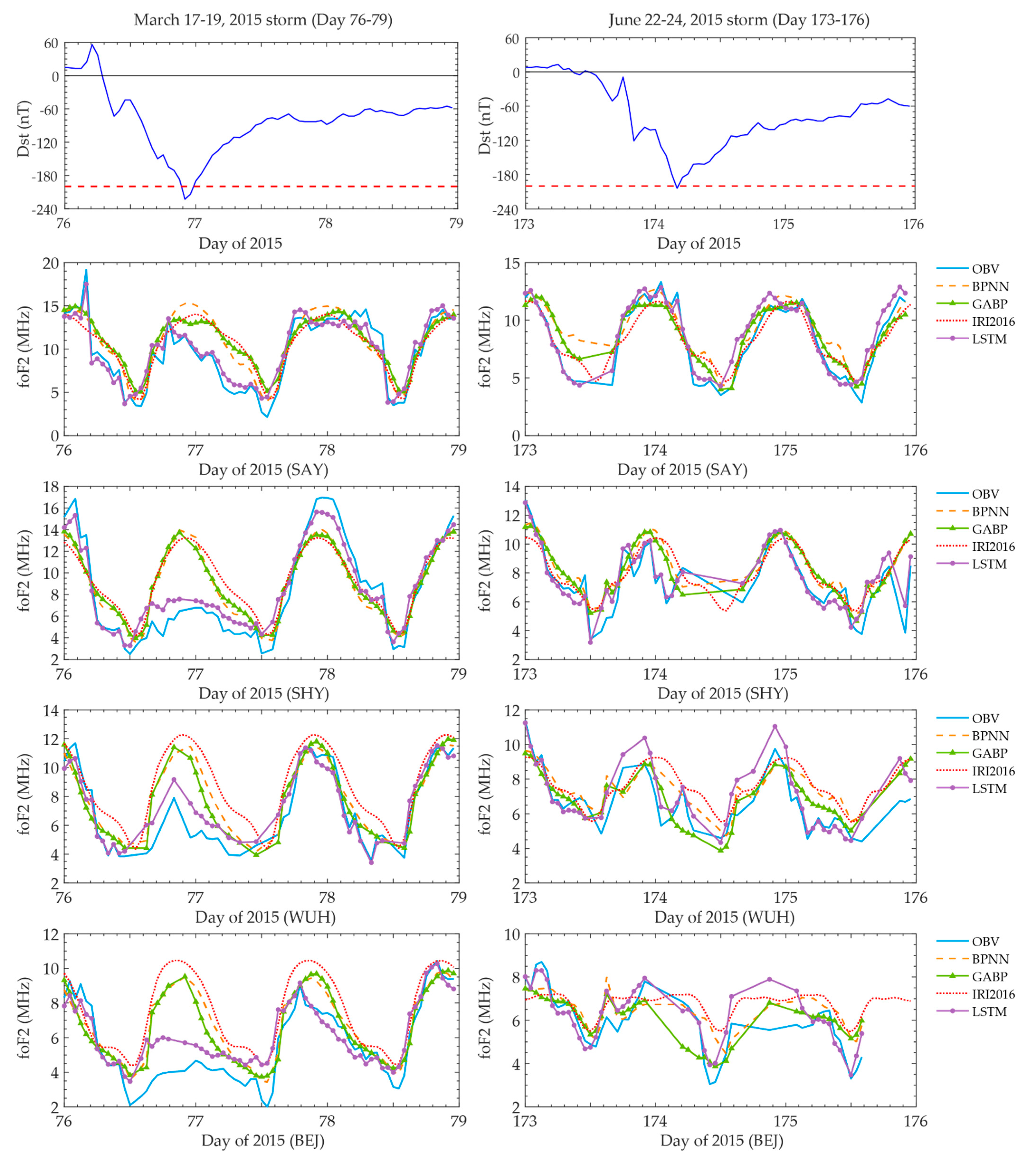 Remotesensing 13 03849 g008