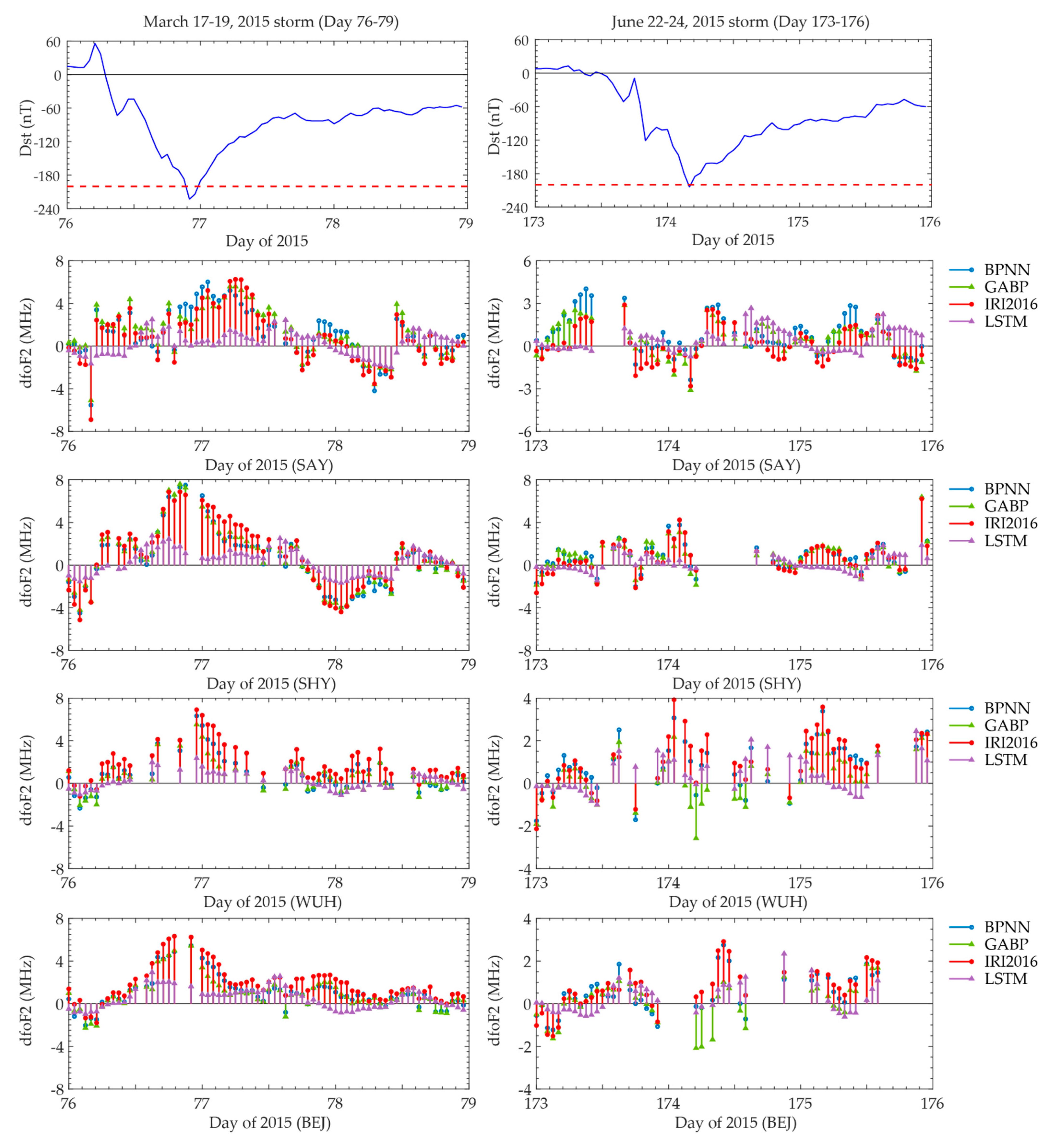 Remotesensing 13 03849 g009