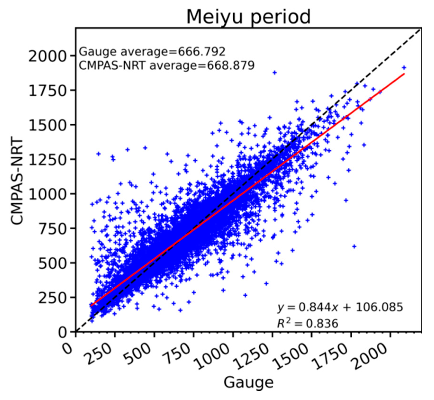 Remotesensing 13 03850 g007