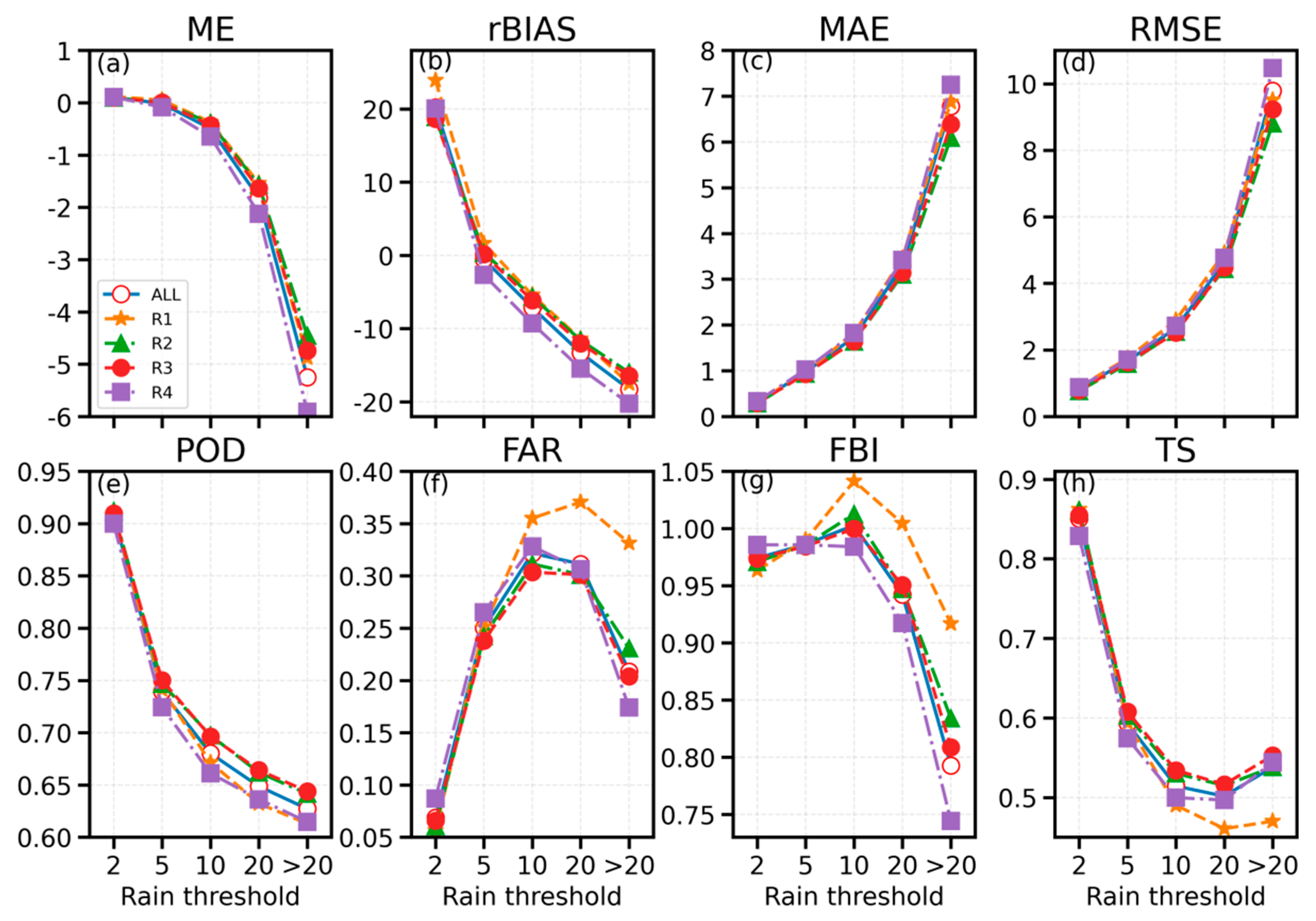 Remotesensing 13 03850 g010