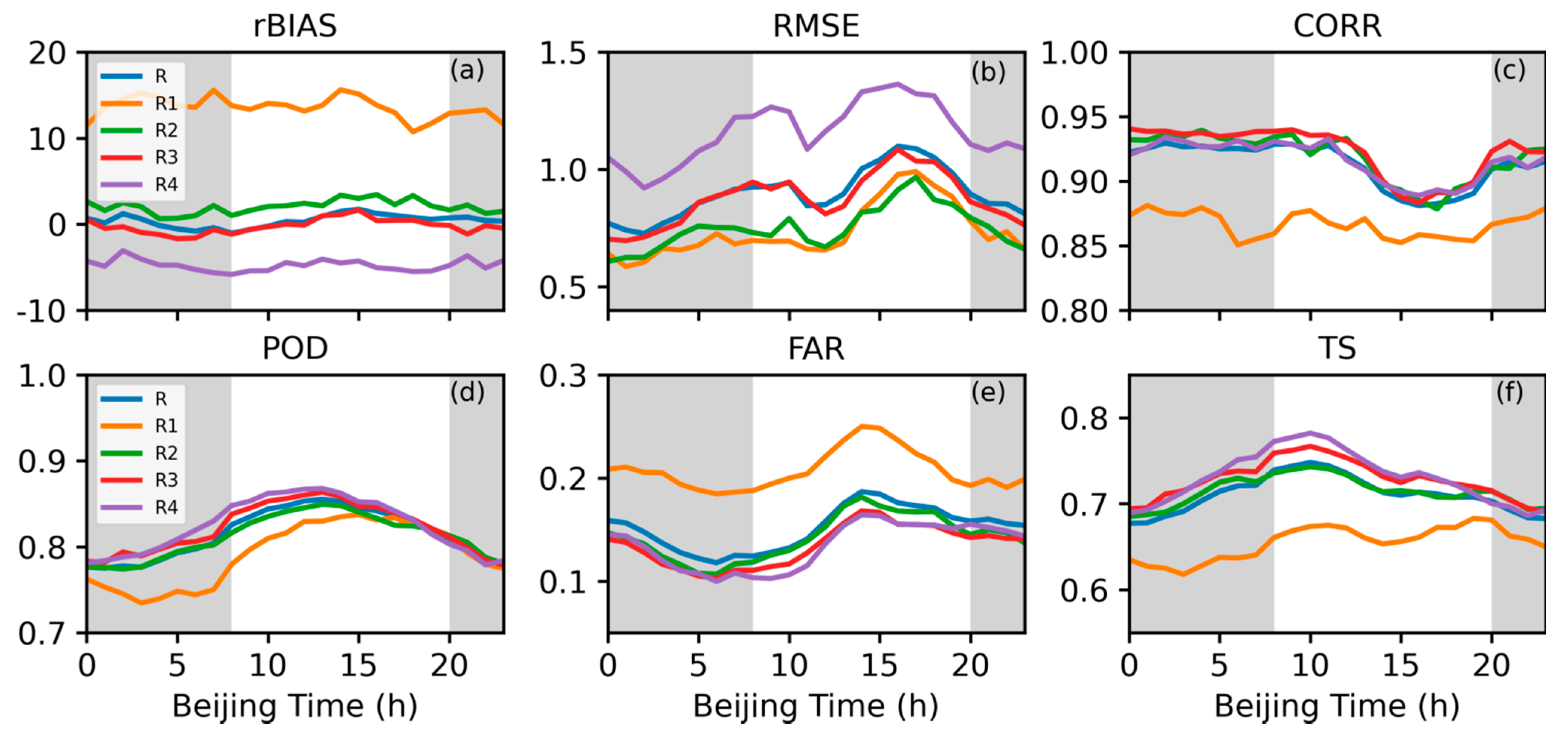 Remotesensing 13 03850 g013