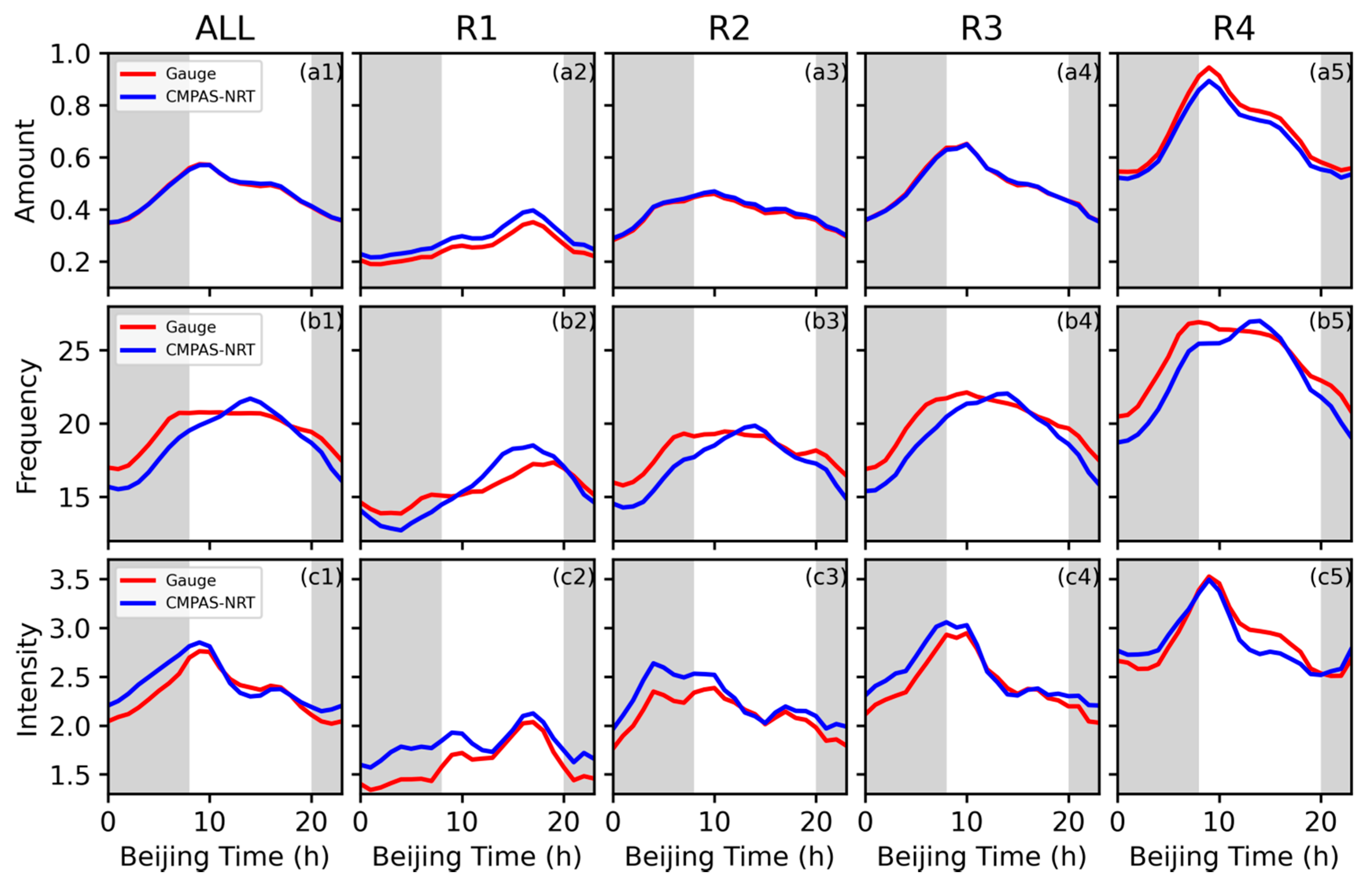 Remotesensing 13 03850 g014