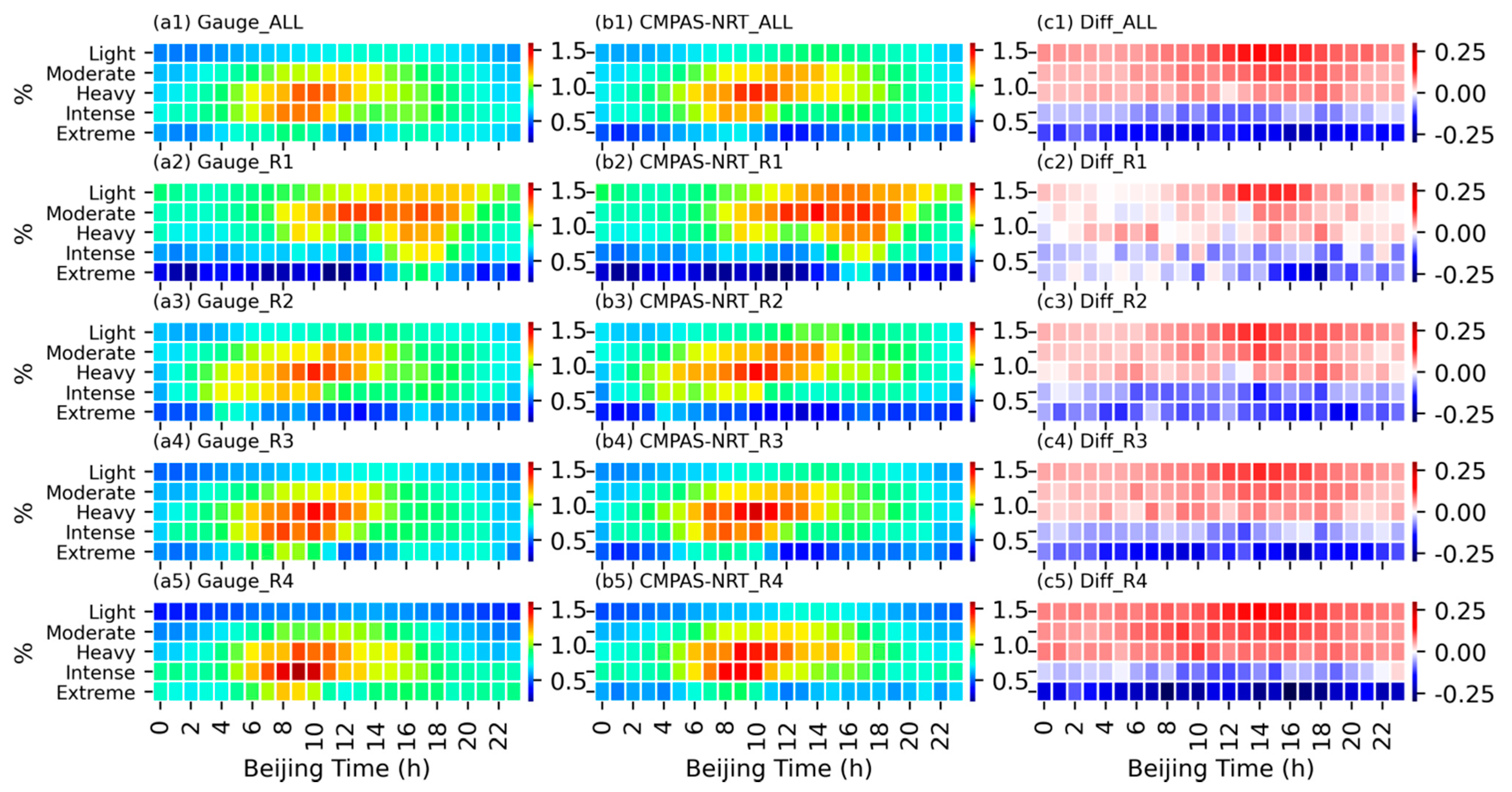 Remotesensing 13 03850 g015