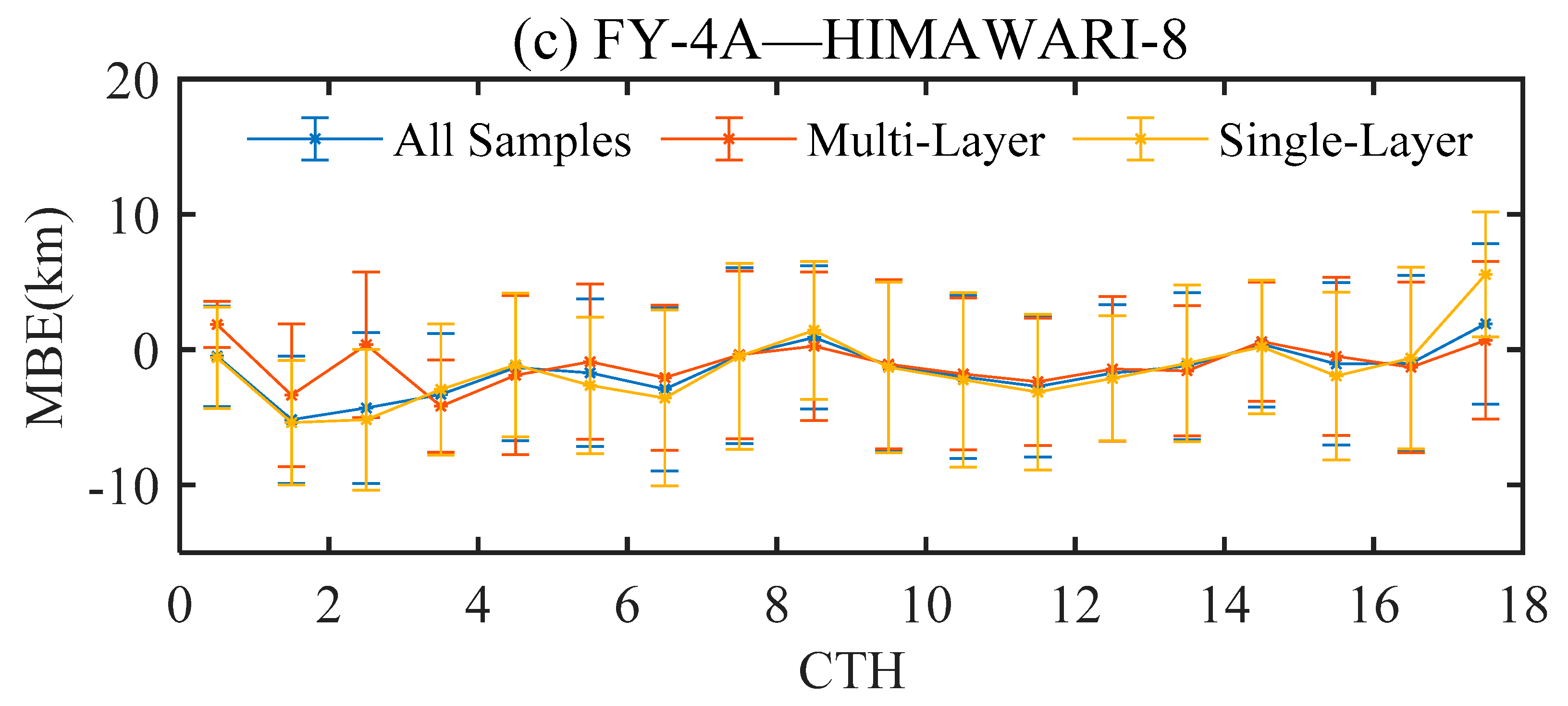Remotesensing 13 03851 g004b