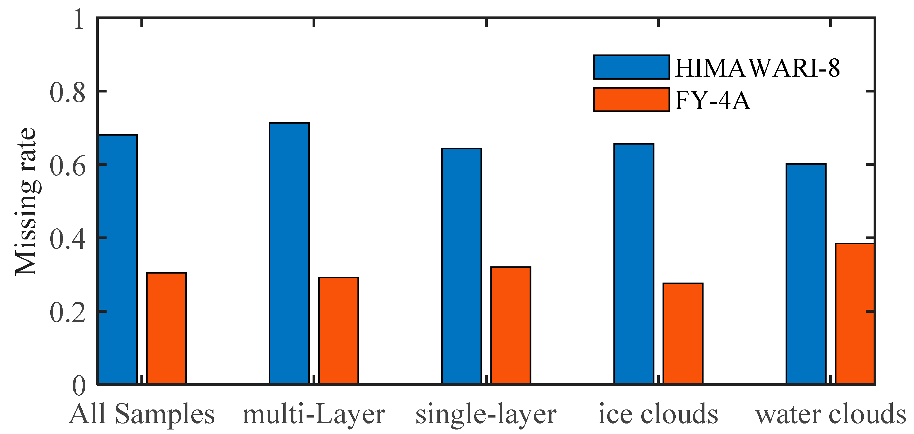 Remotesensing 13 03851 g006