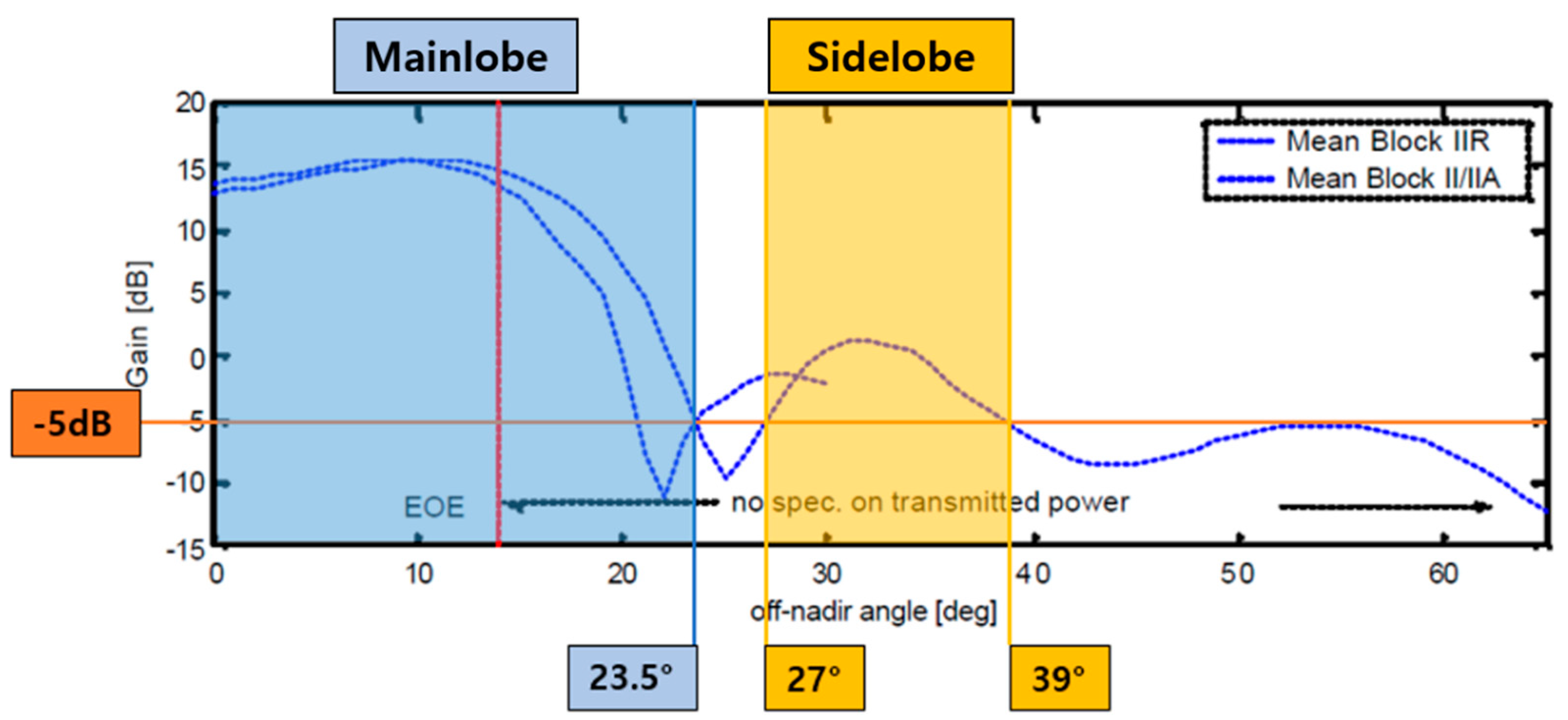 Remotesensing 13 03852 g003