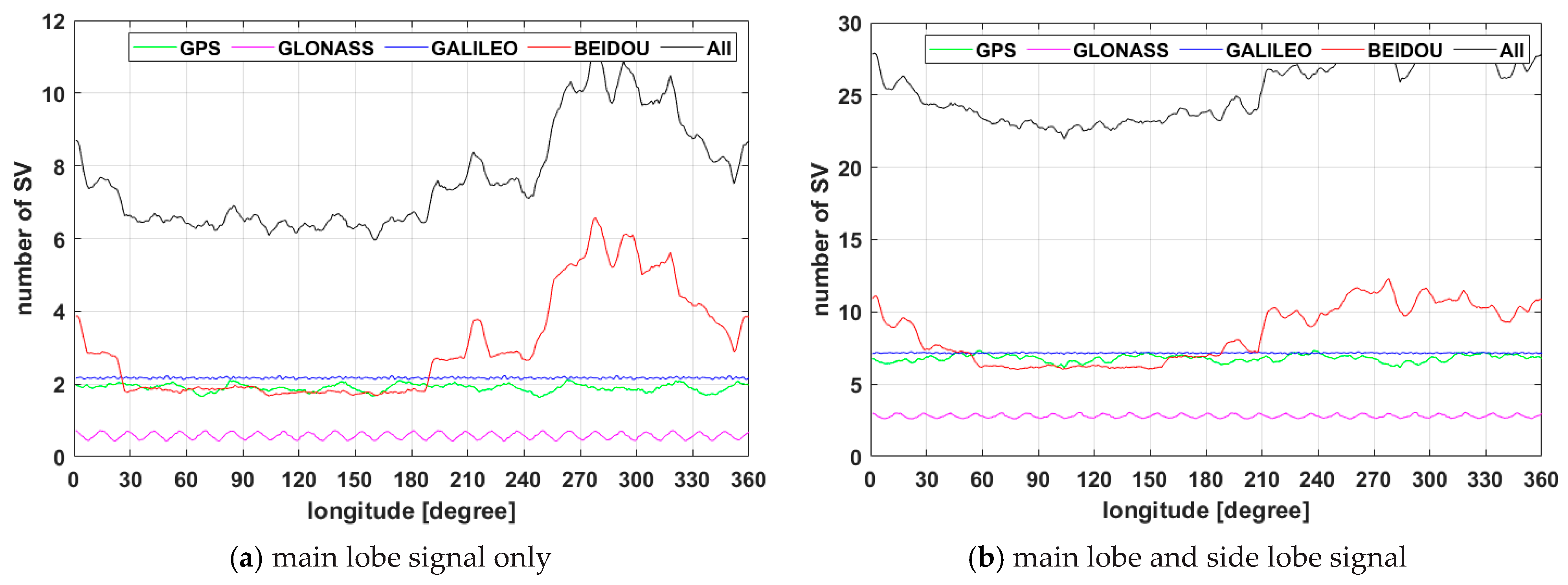 Remotesensing 13 03852 g004