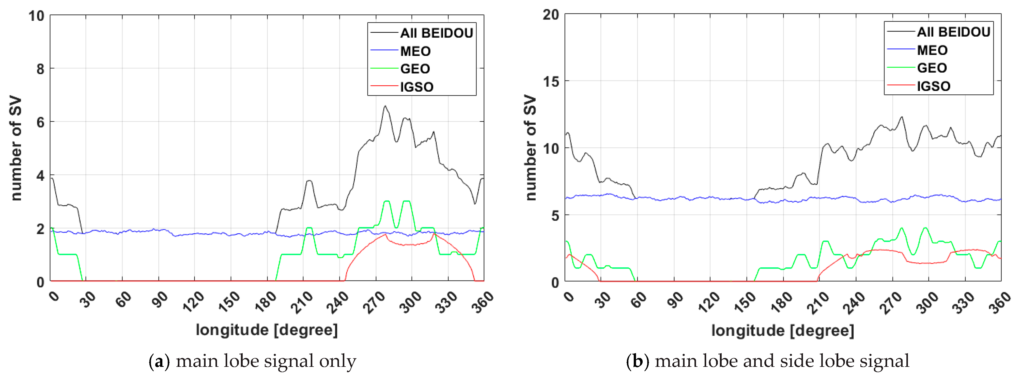Remotesensing 13 03852 g005