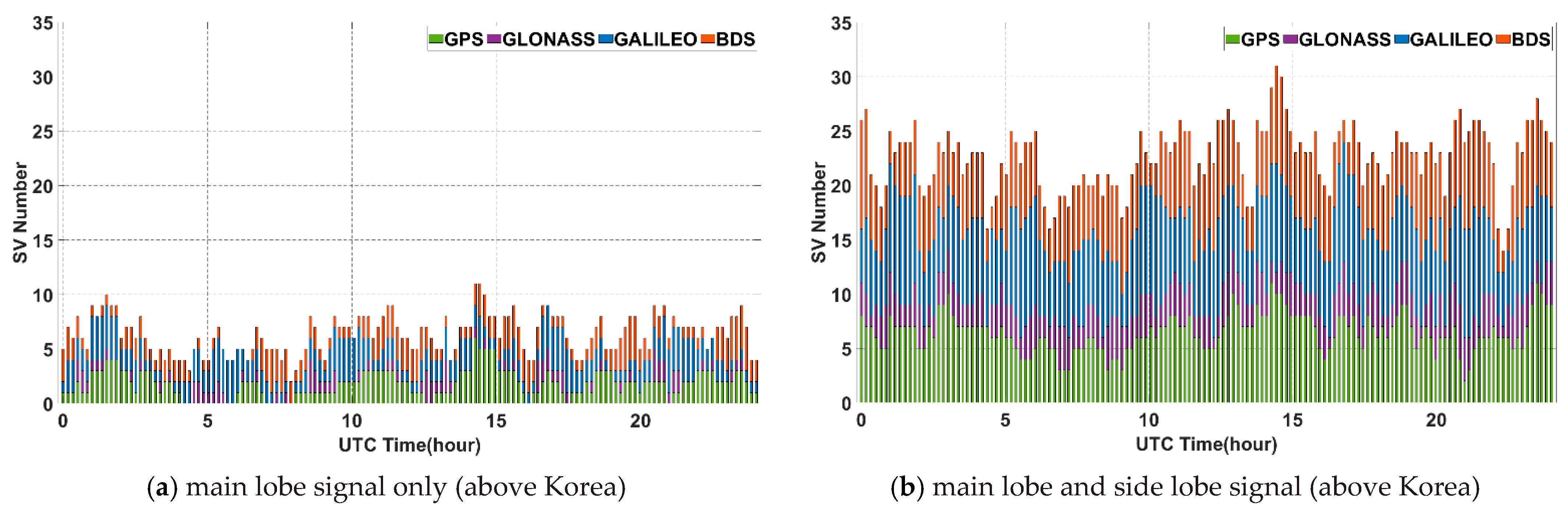 Remotesensing 13 03852 g006a