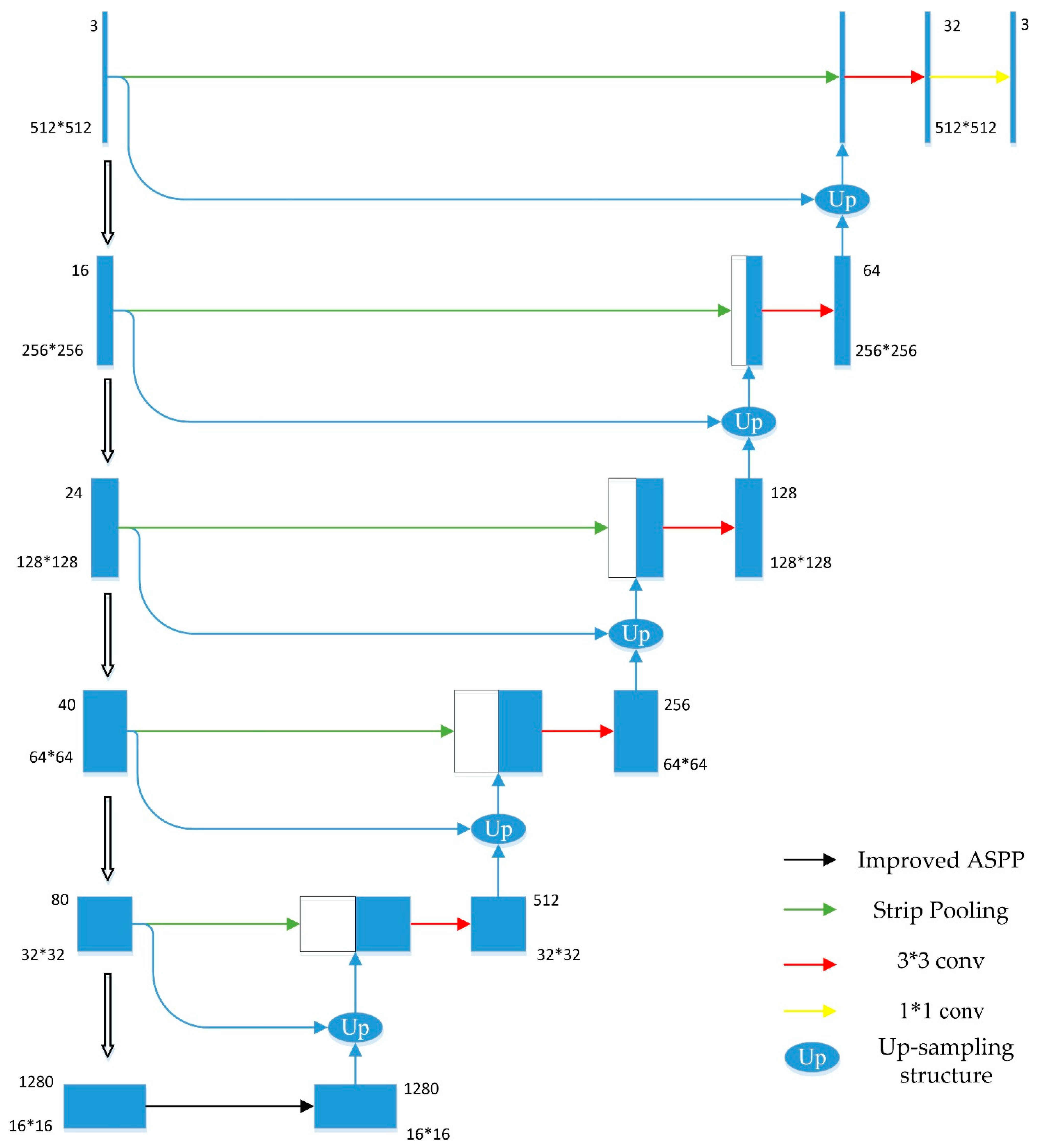 Remotesensing 13 03854 g002