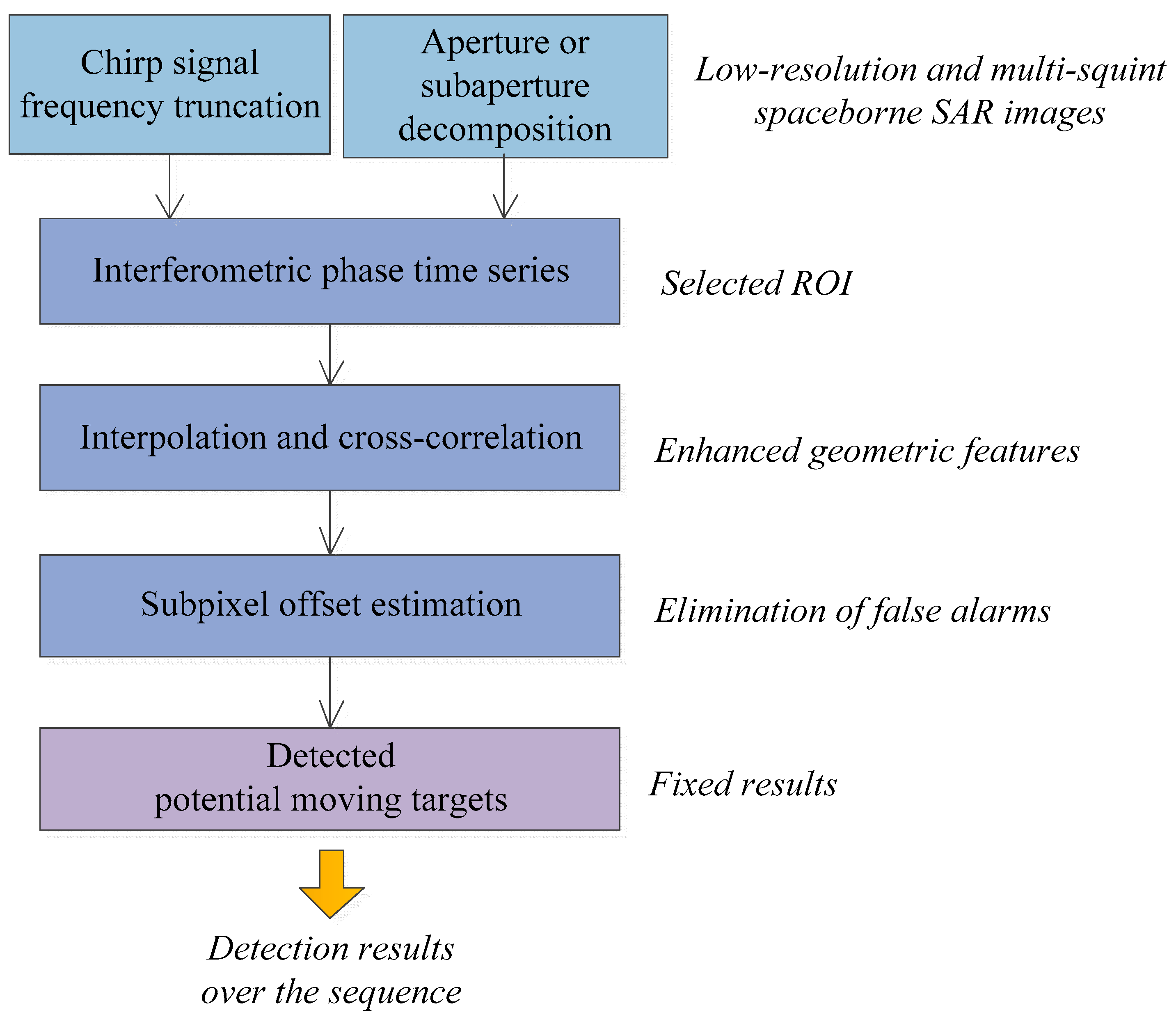 Remotesensing 13 03855 g002