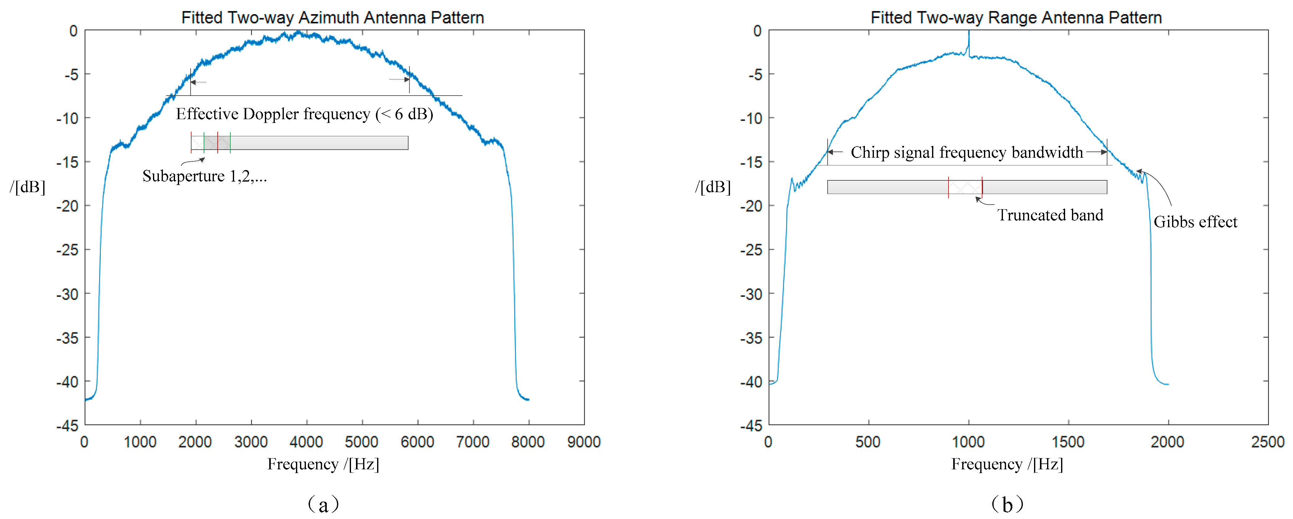 Remotesensing 13 03855 g004