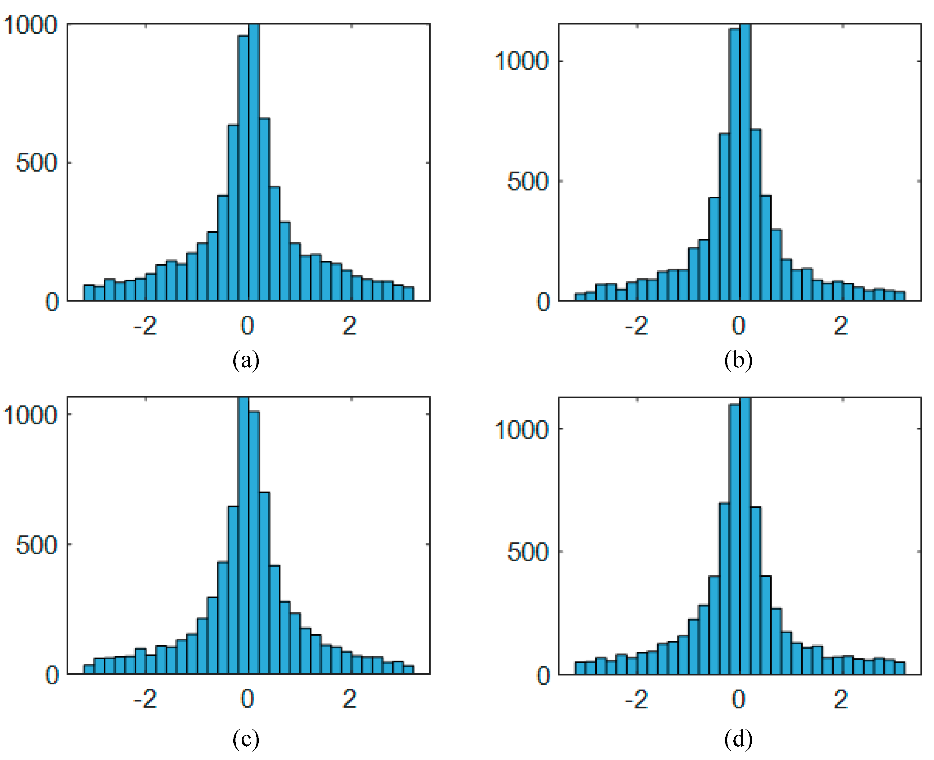 Remotesensing 13 03855 g005