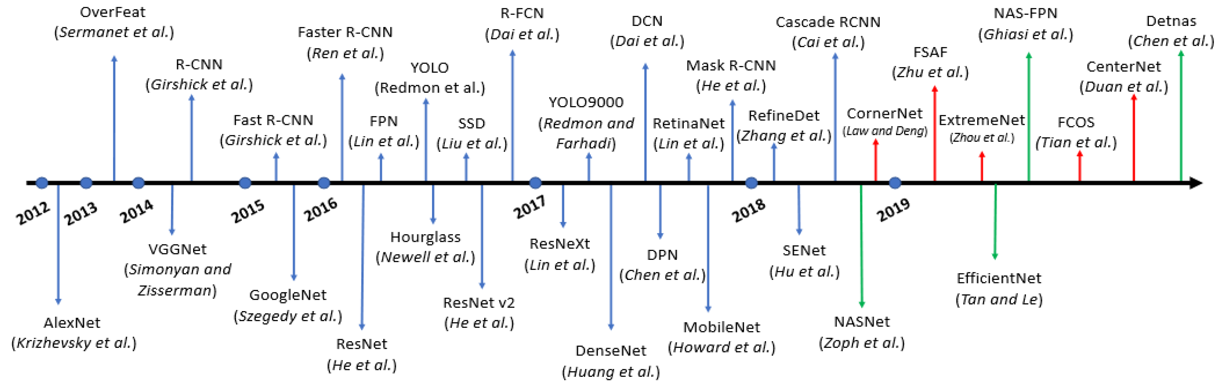 Remotesensing 13 03856 g001