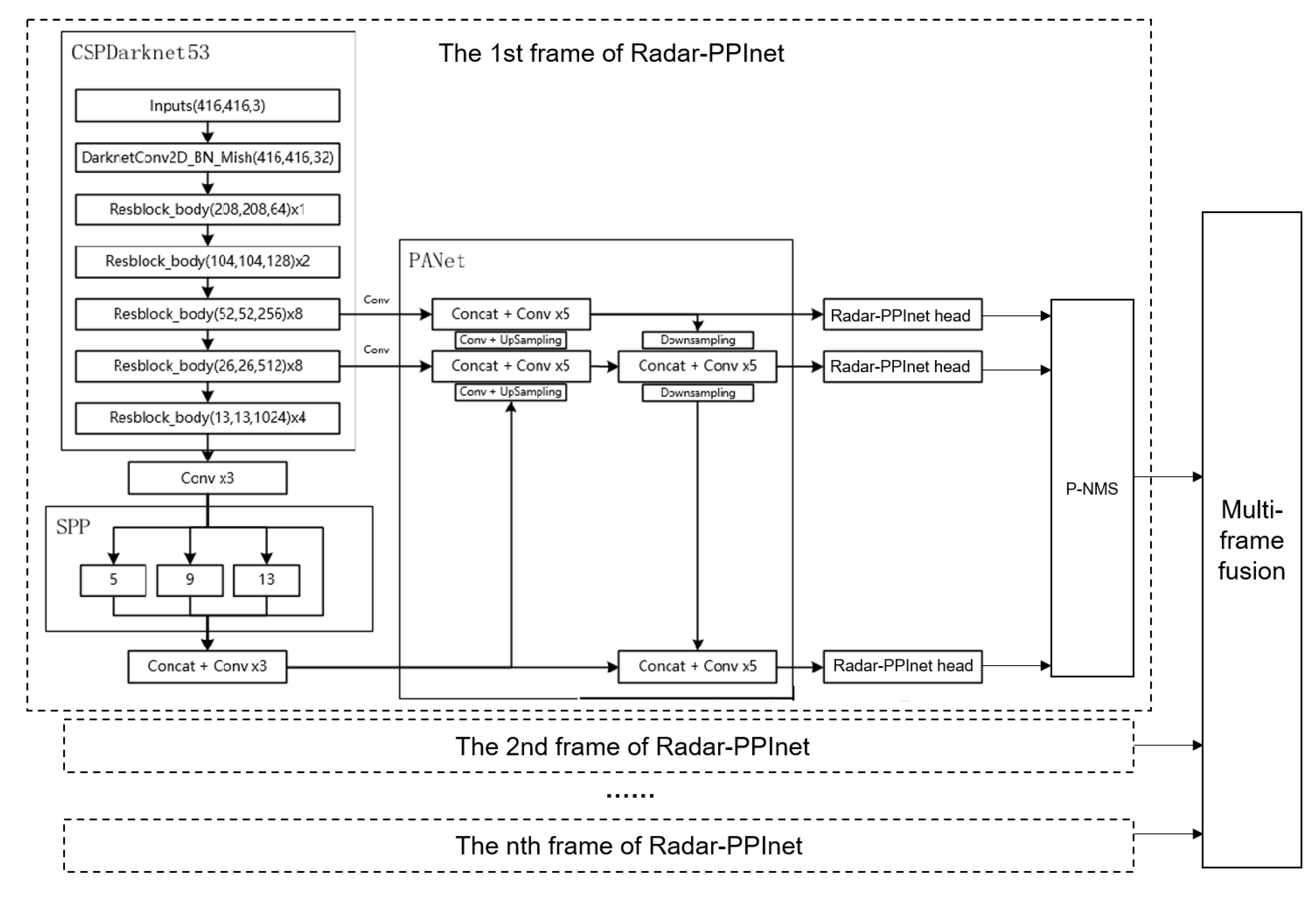 Remotesensing 13 03856 g005