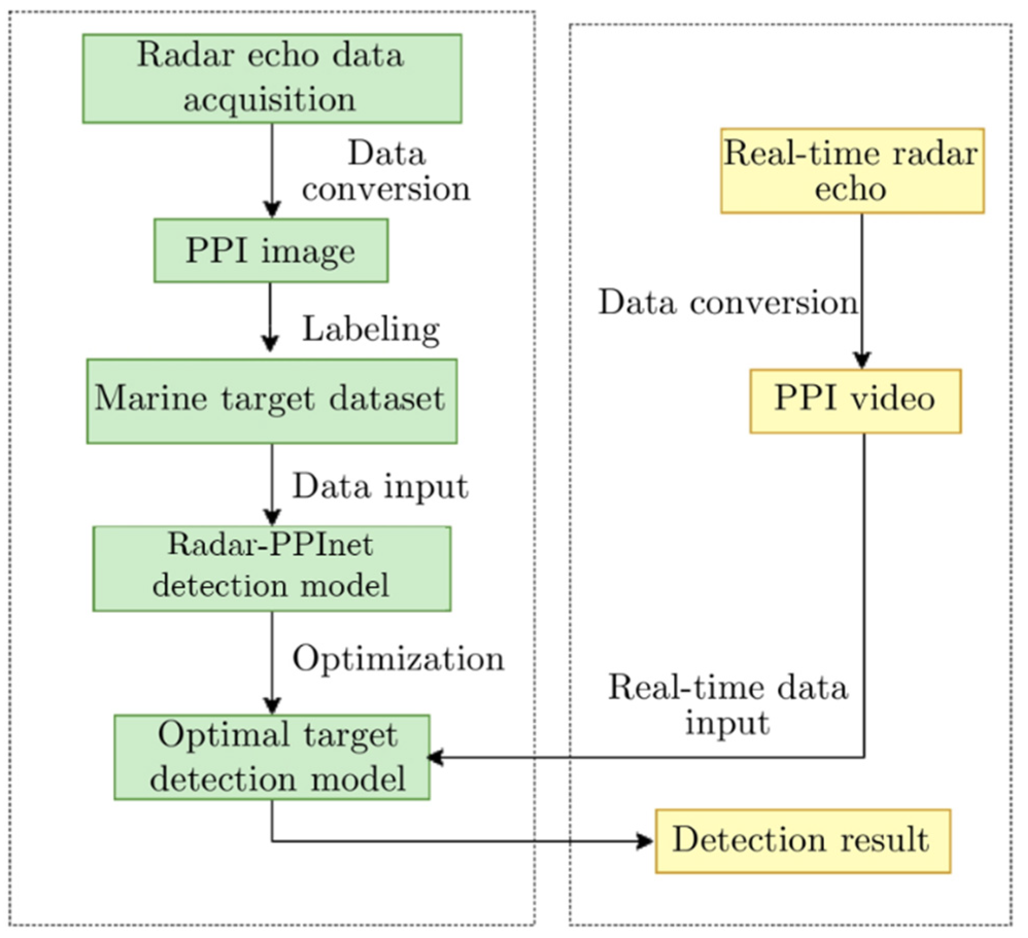 Remotesensing 13 03856 g008