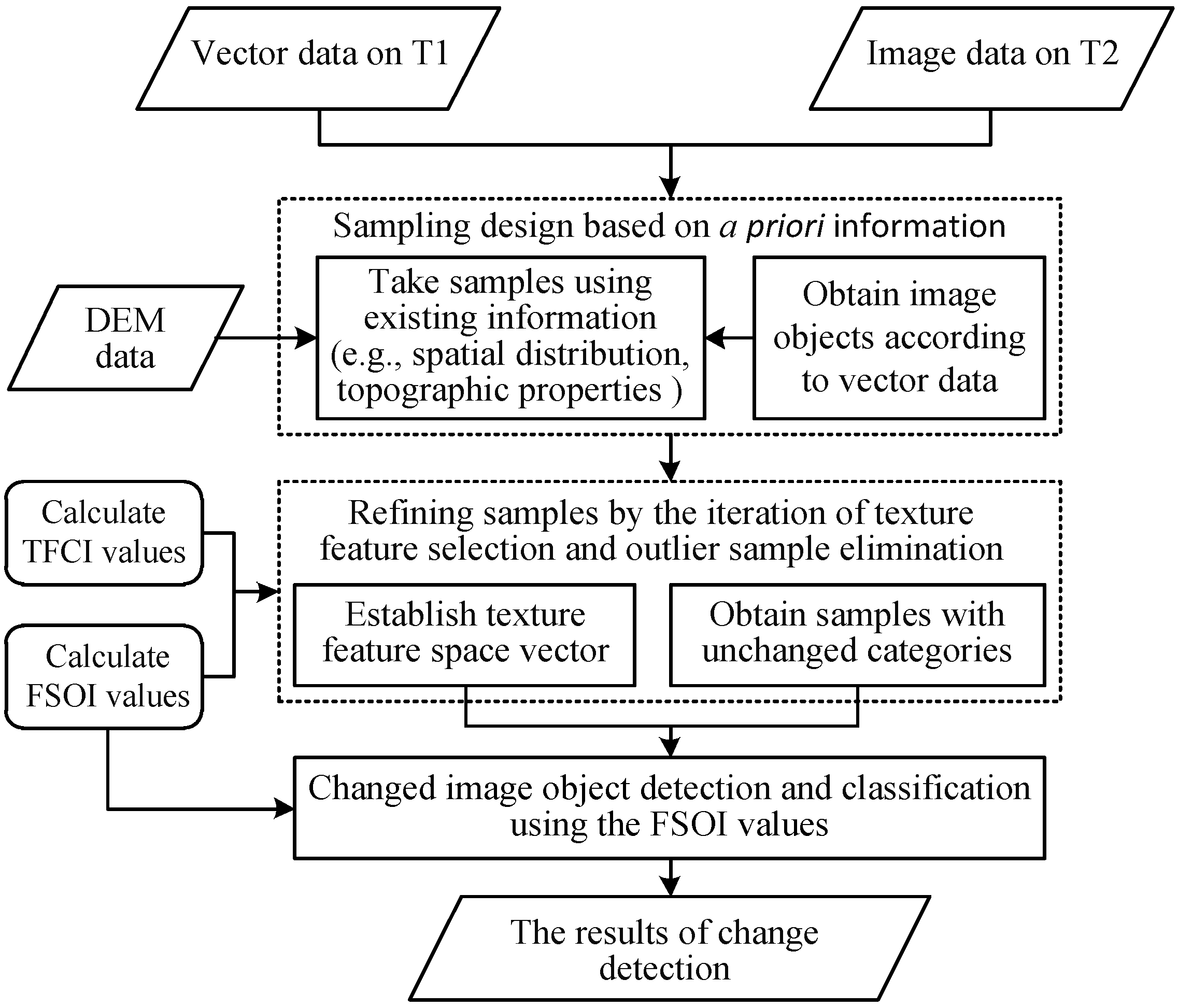 Remotesensing 13 03857 g001