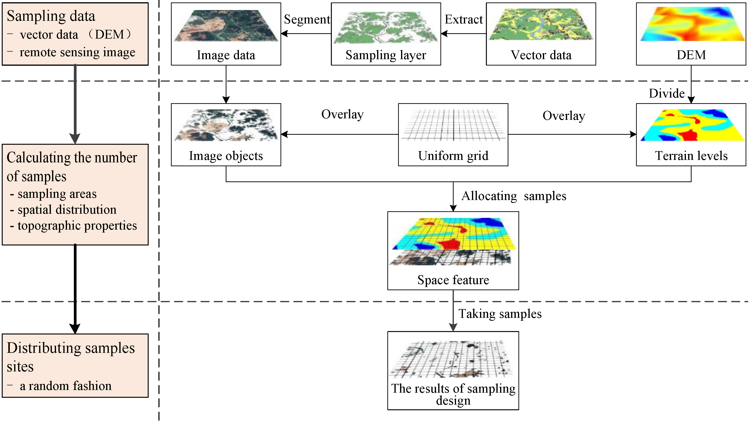 Remotesensing 13 03857 g002