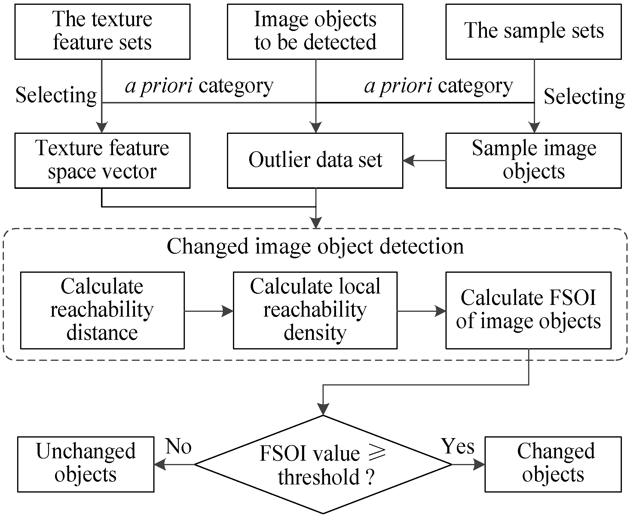 Remotesensing 13 03857 g004