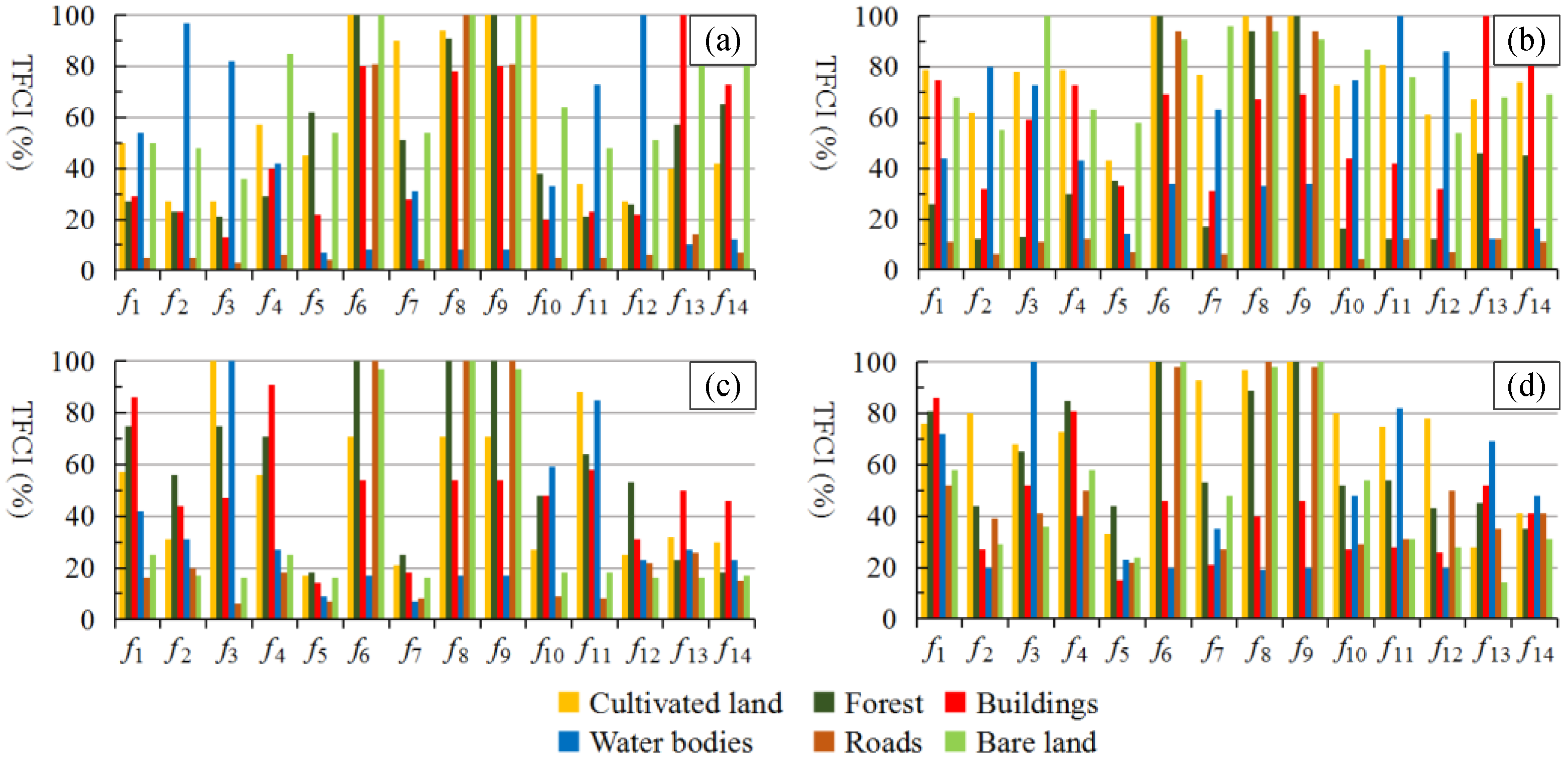 Remotesensing 13 03857 g012