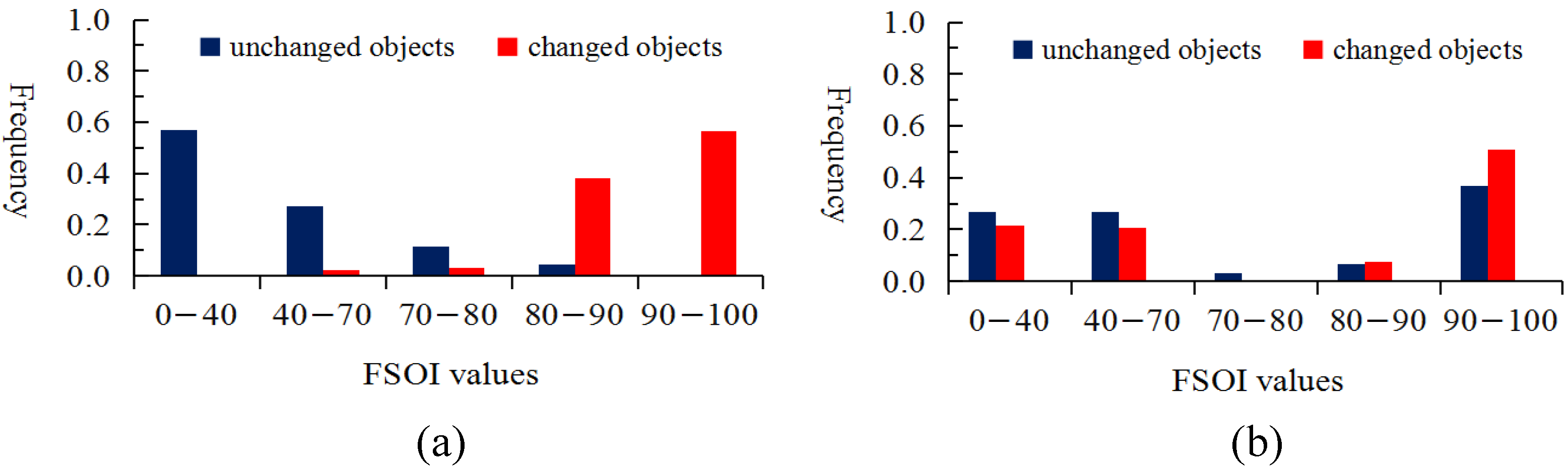 Remotesensing 13 03857 g015