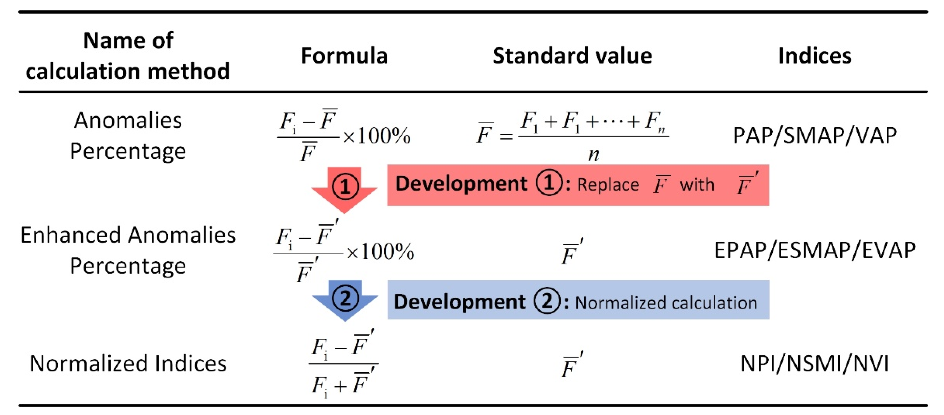 Remotesensing 13 03858 g003