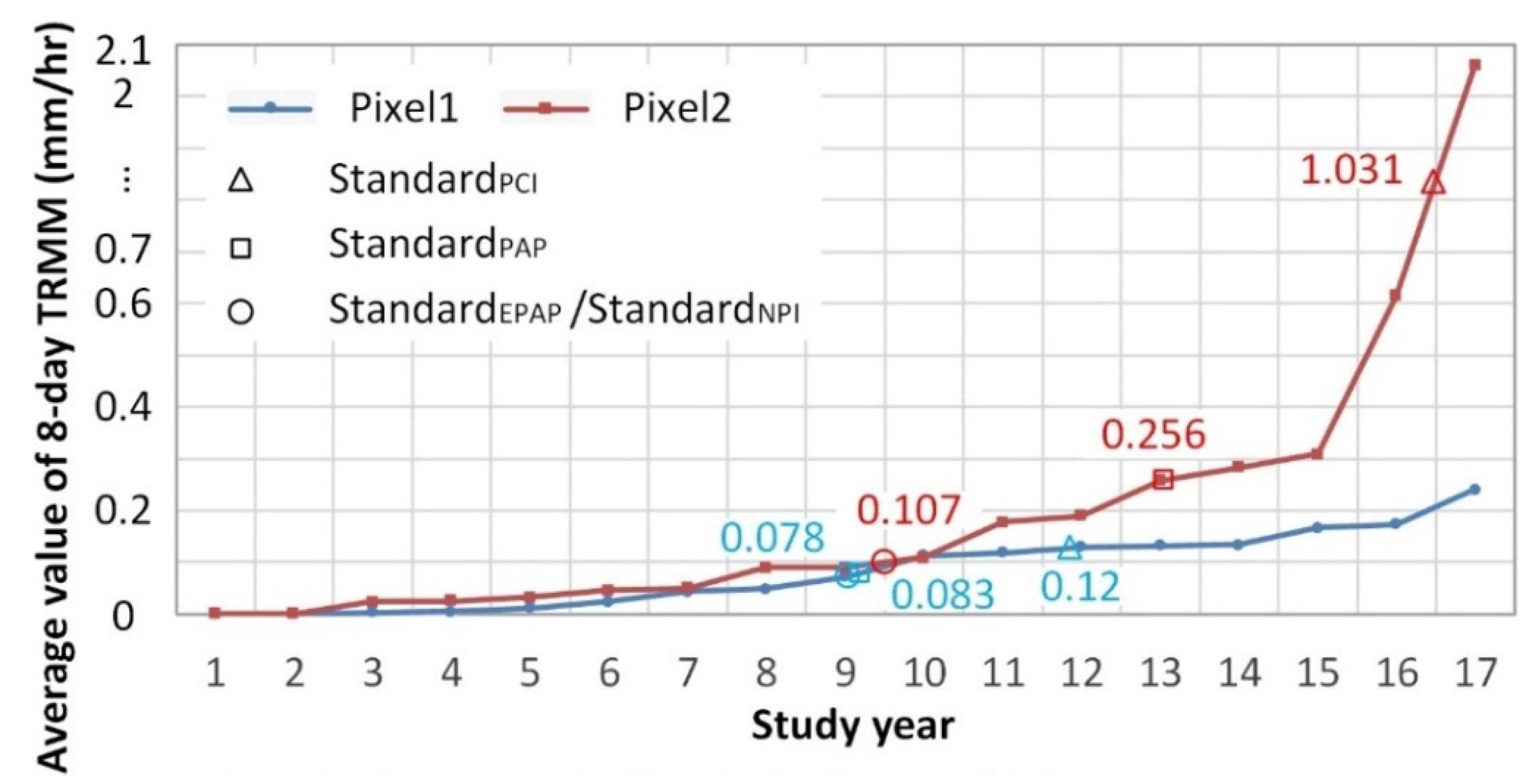 Remotesensing 13 03858 g004