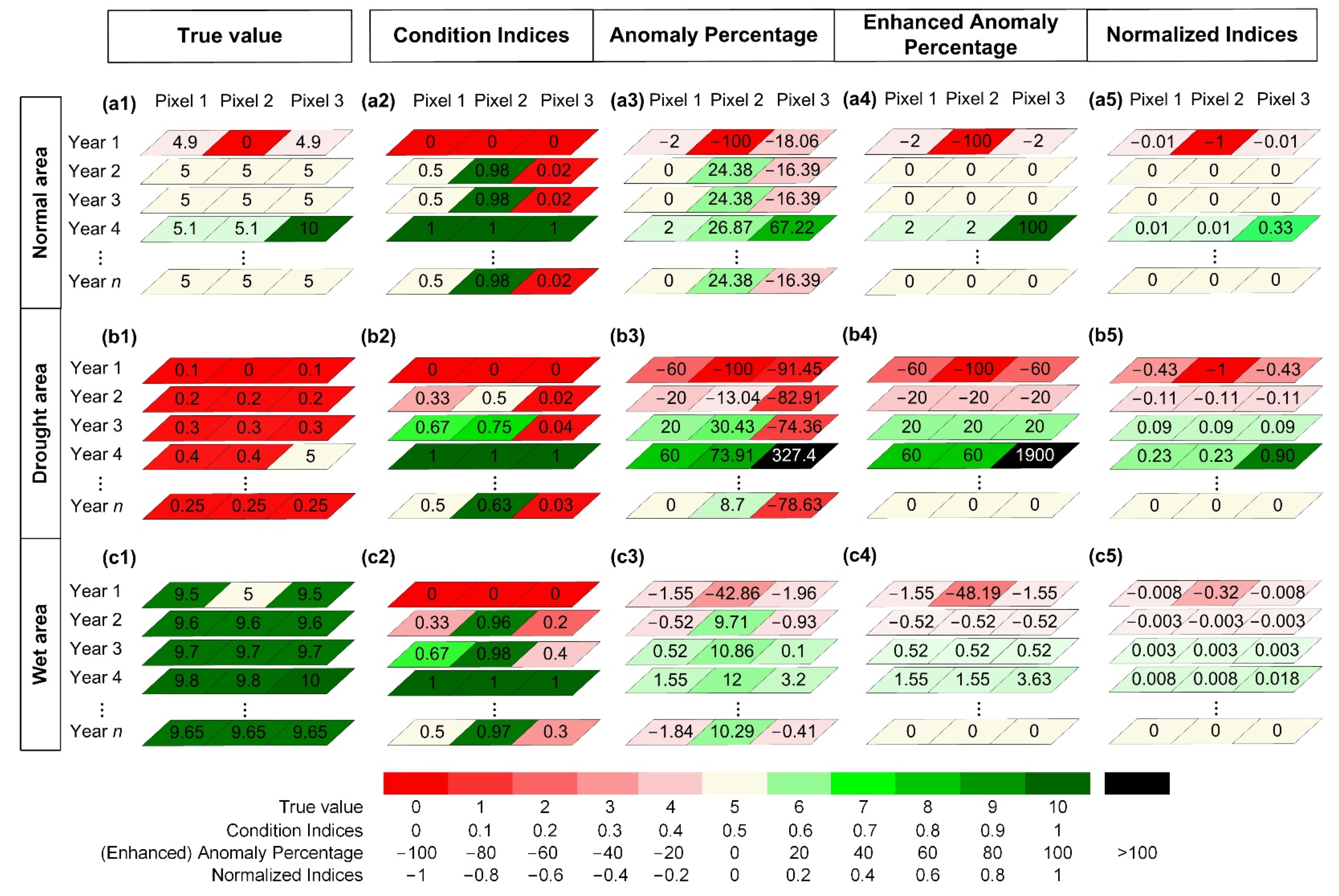 Remotesensing 13 03858 g005