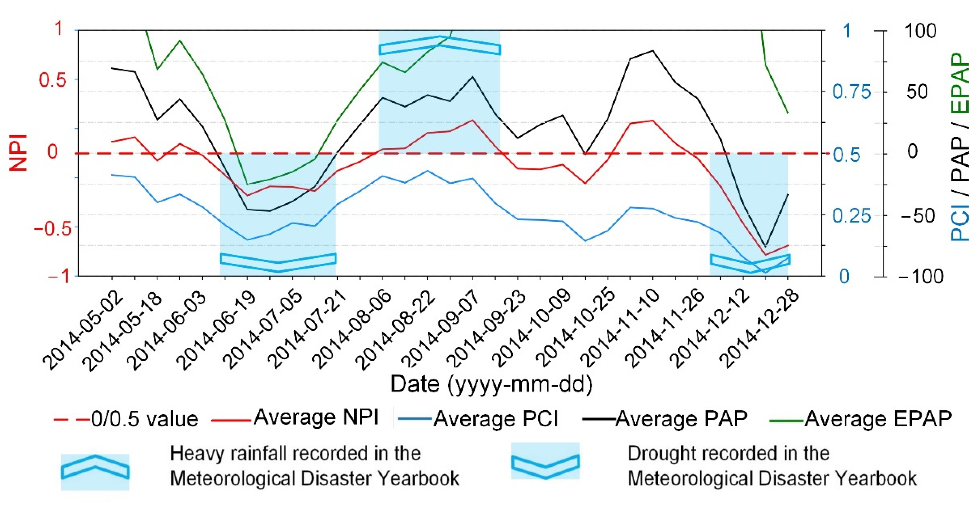 Remotesensing 13 03858 g006