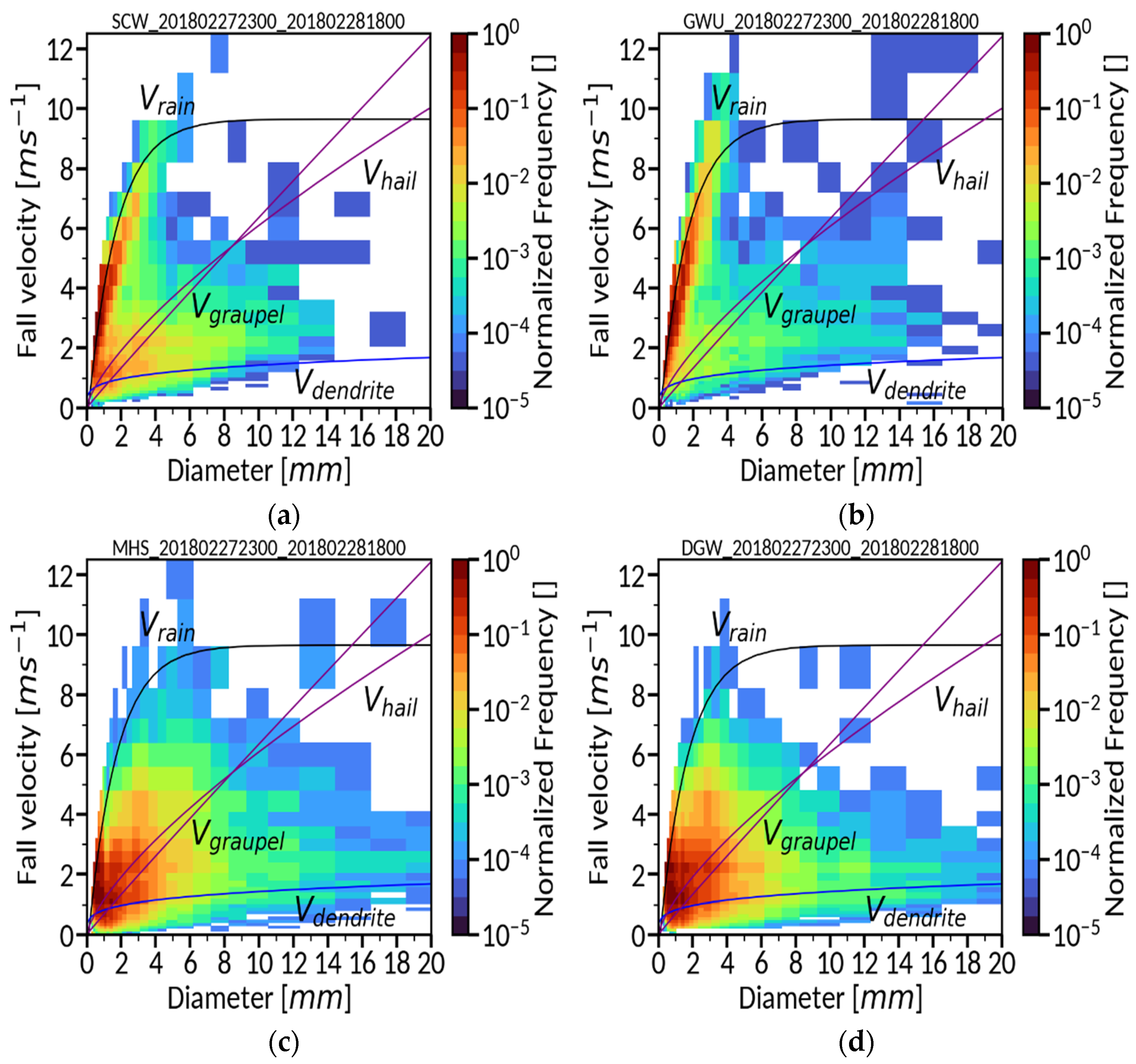 Remotesensing 13 03860 g002