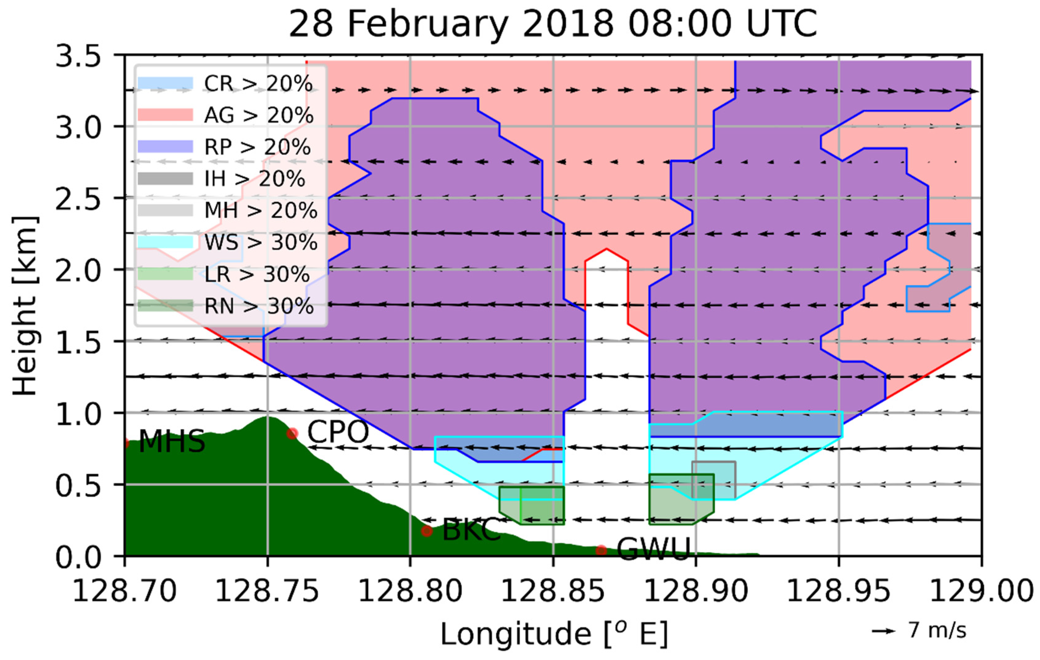 Remotesensing 13 03860 g003