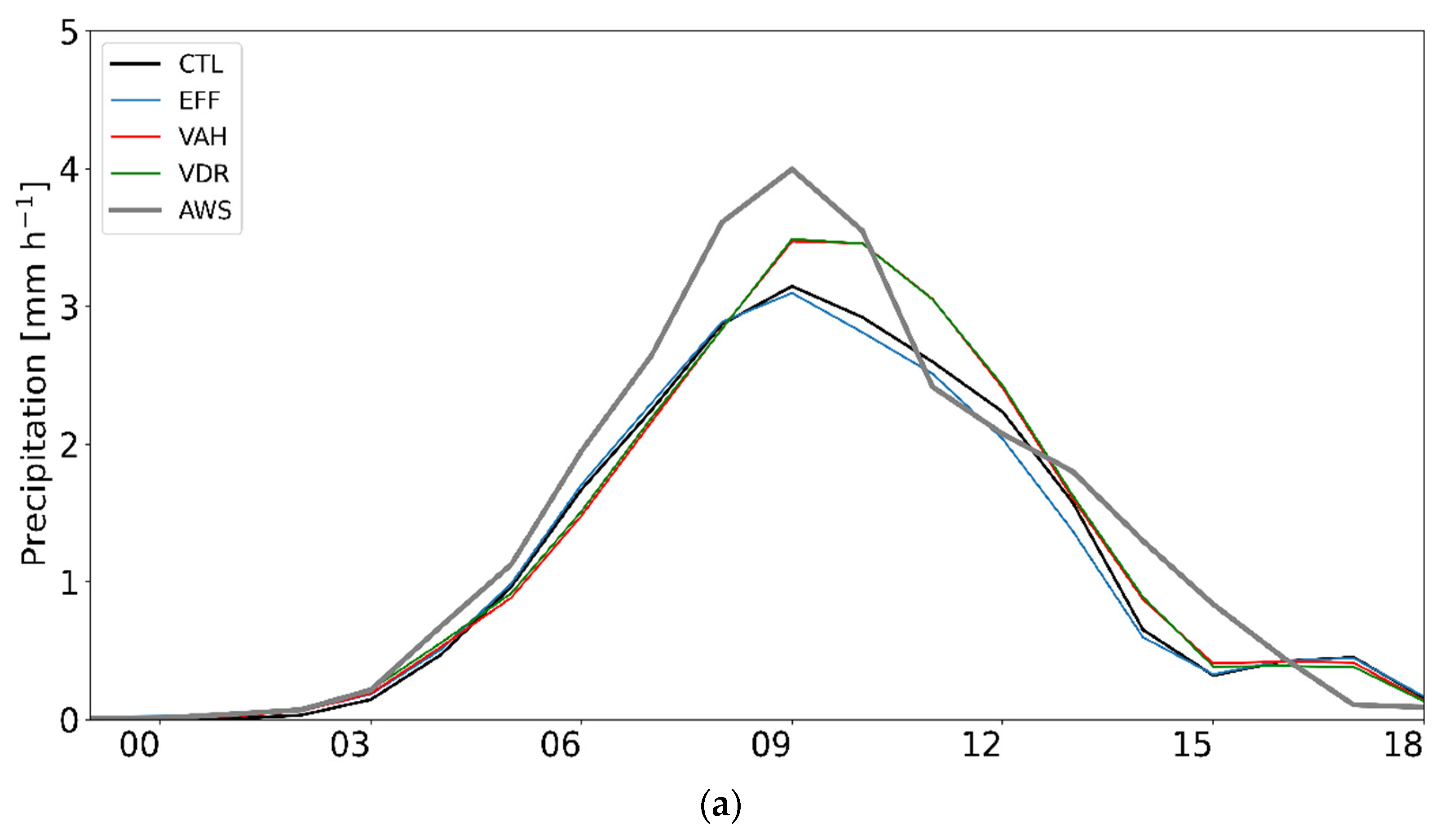Remotesensing 13 03860 g007a