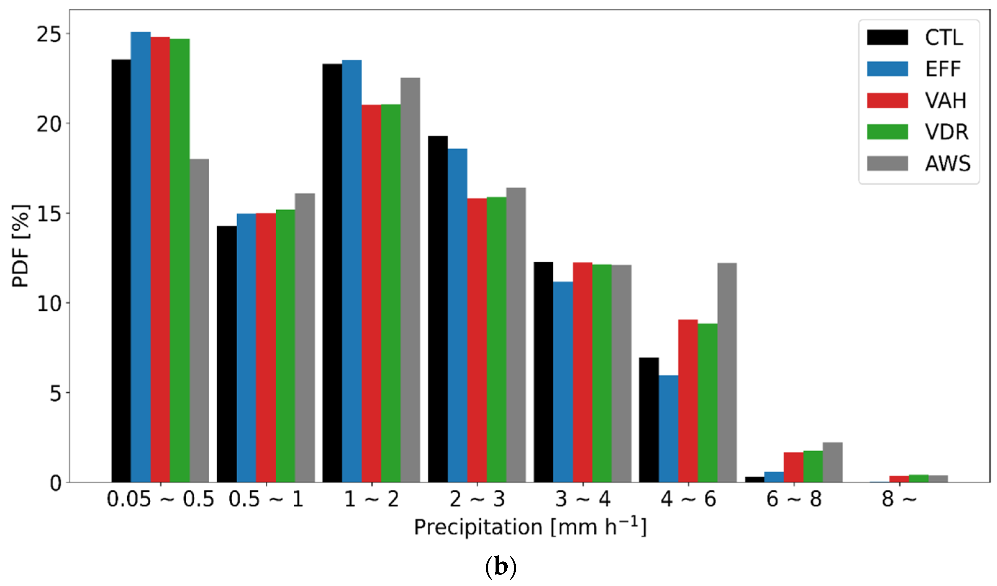 Remotesensing 13 03860 g007b