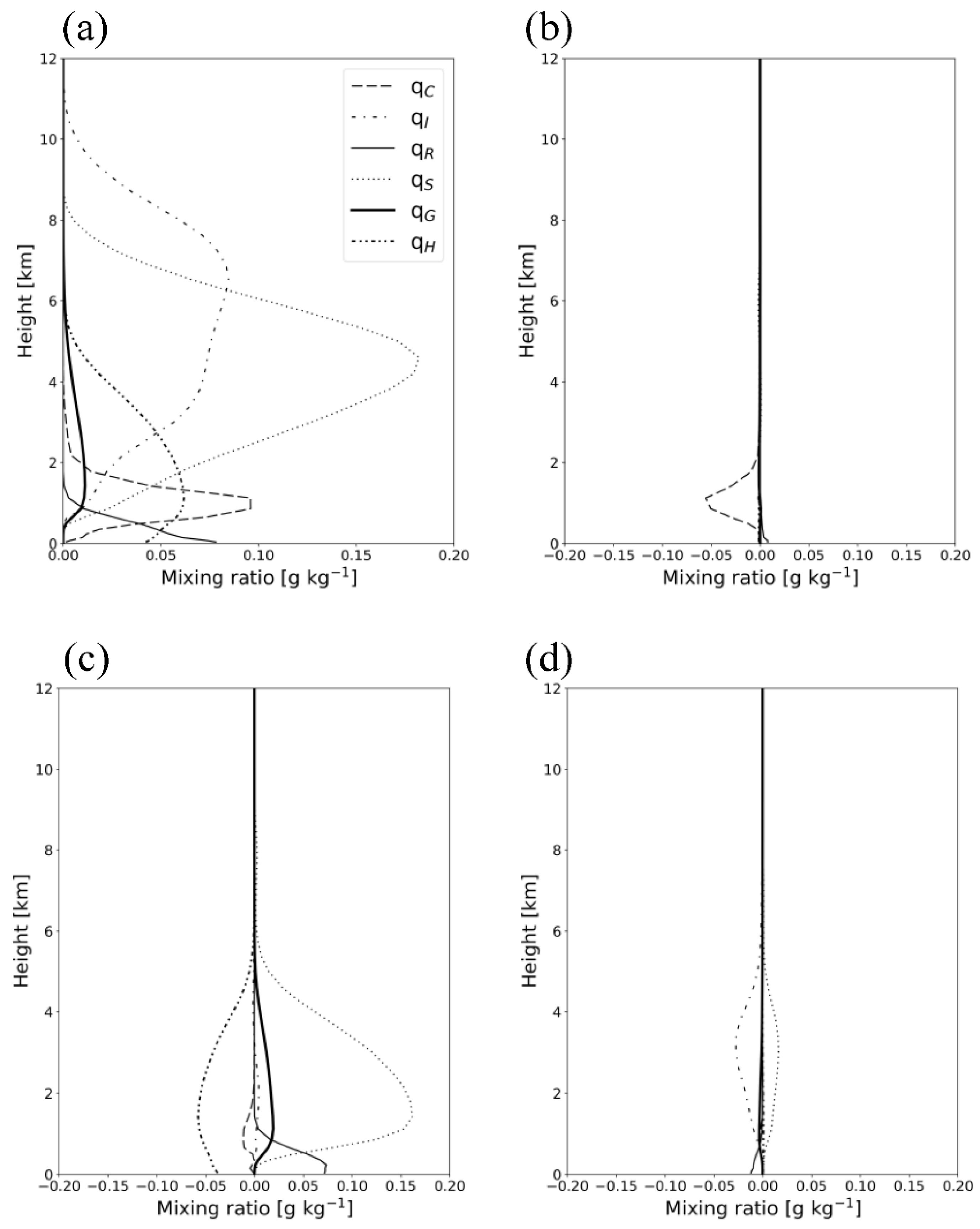Remotesensing 13 03860 g010