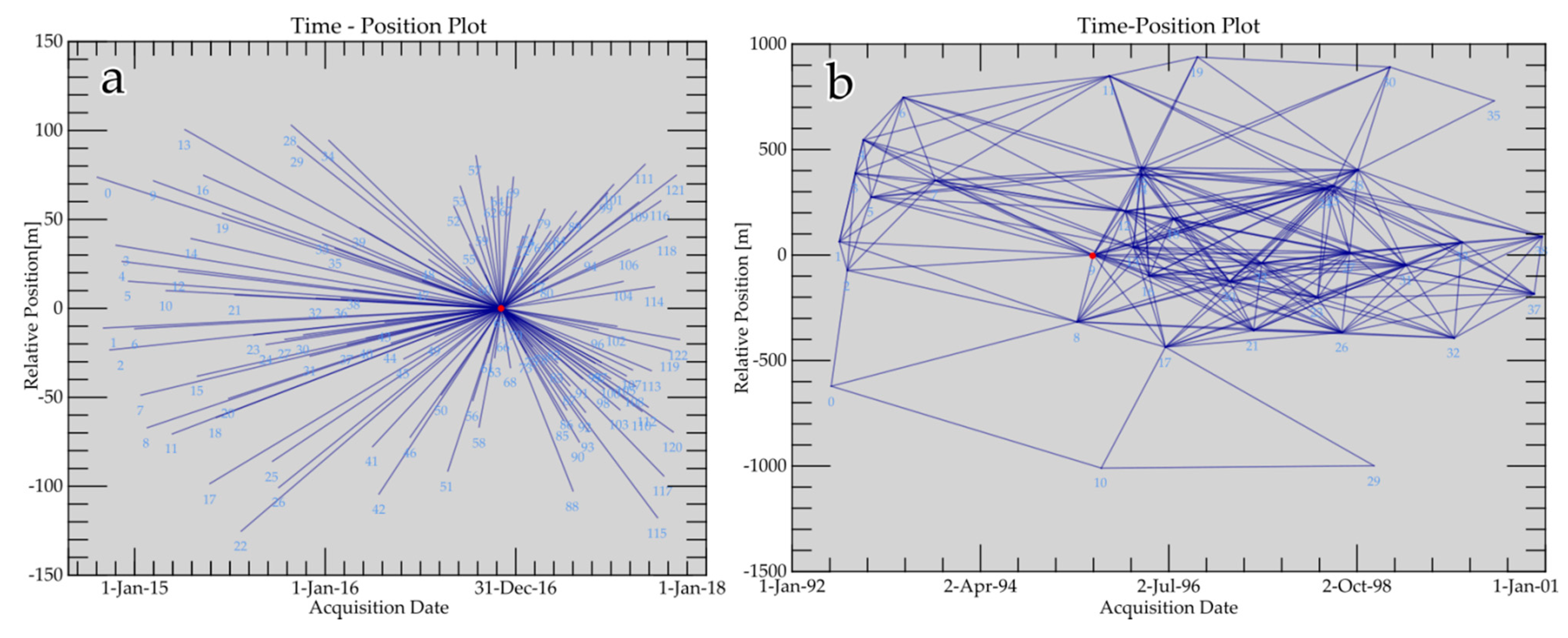 Remotesensing 13 03862 g005