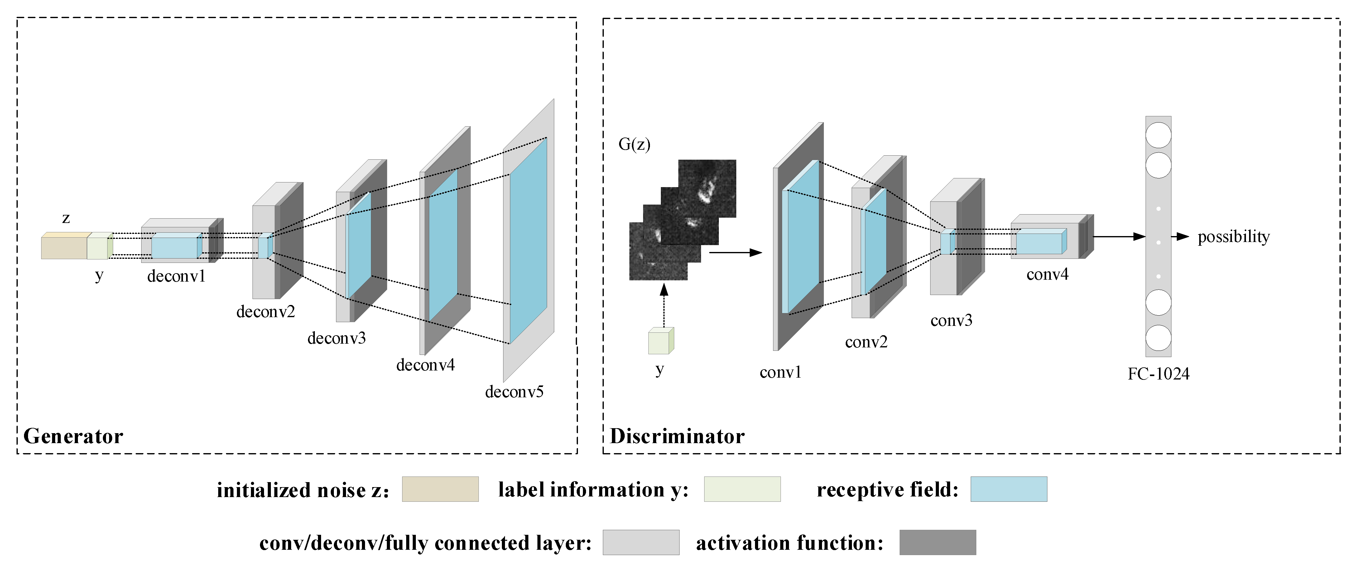 Remotesensing 13 03864 g003