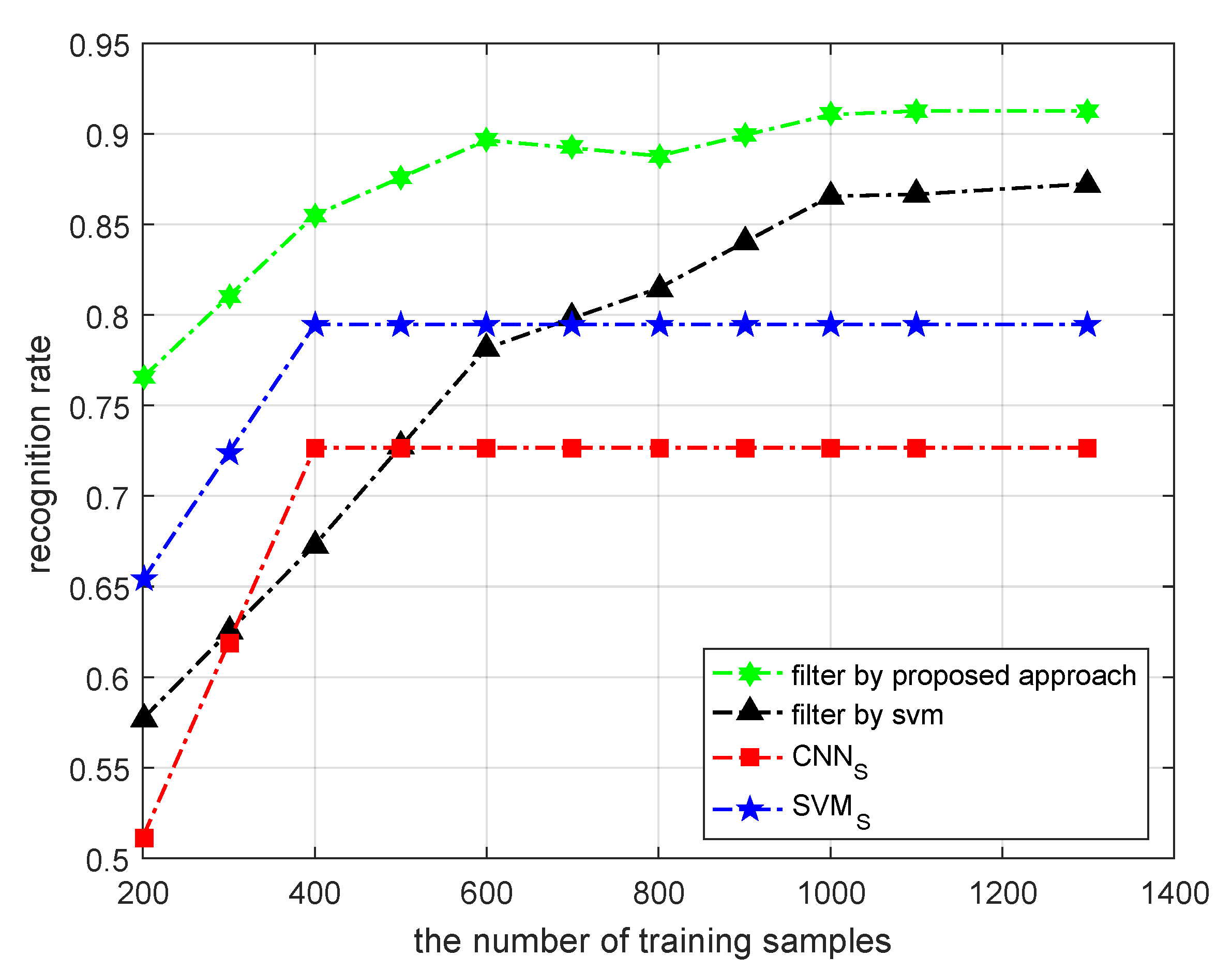 Remotesensing 13 03864 g009