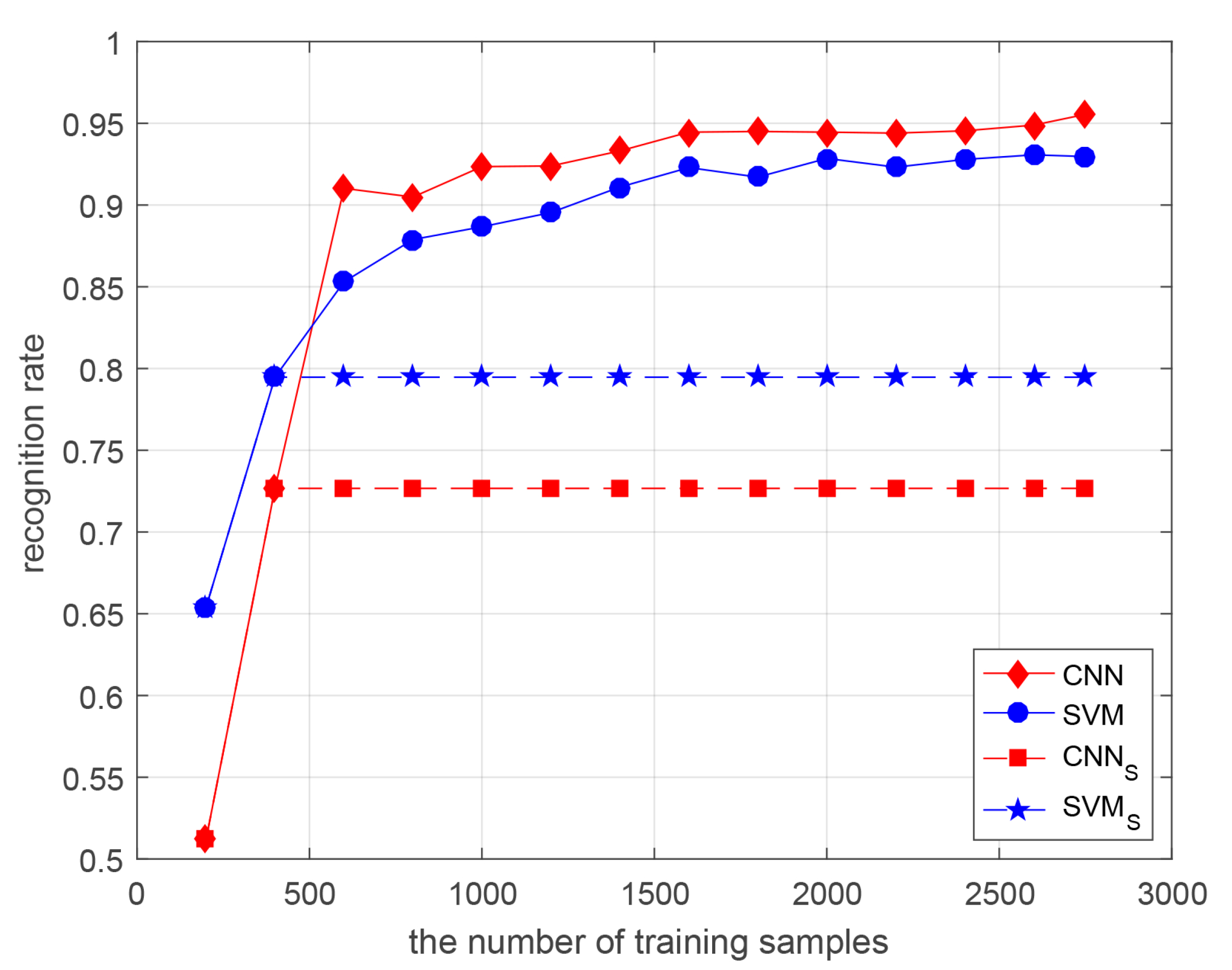 Remotesensing 13 03864 g010