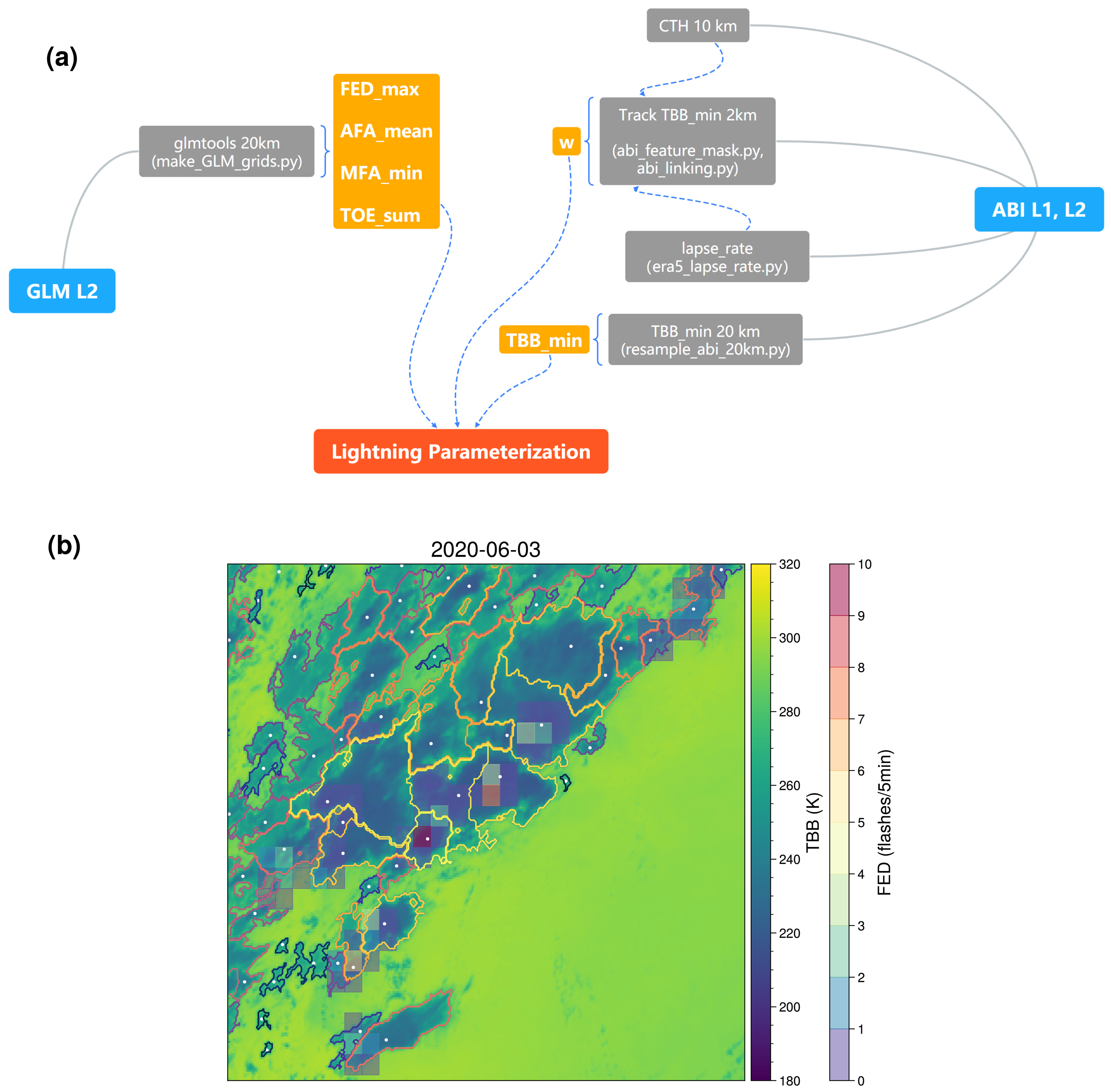 Remotesensing 13 03866 g002