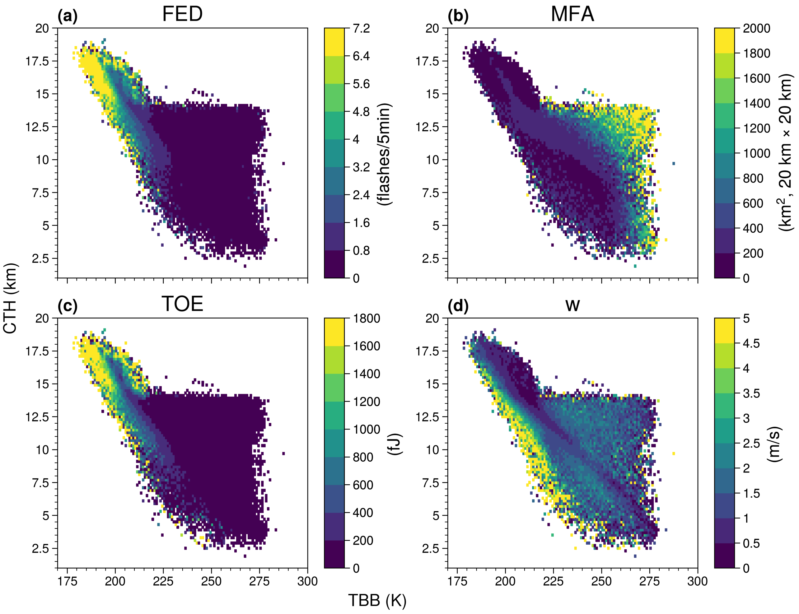 Remotesensing 13 03866 g005