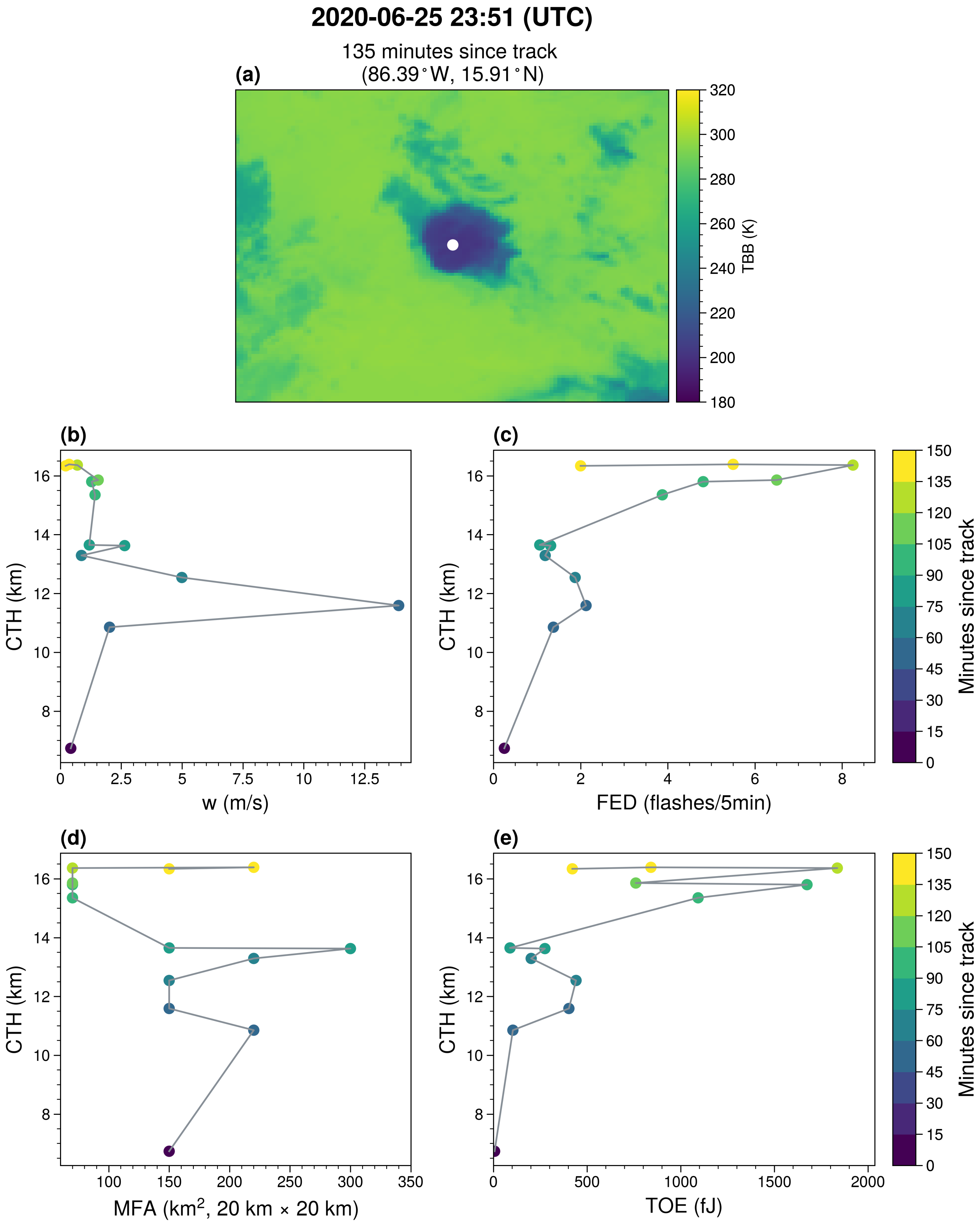 Remotesensing 13 03866 g008