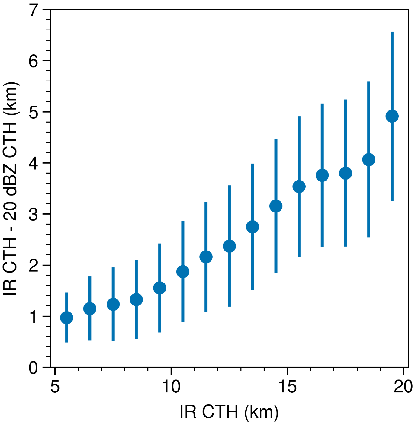 Remotesensing 13 03866 g010
